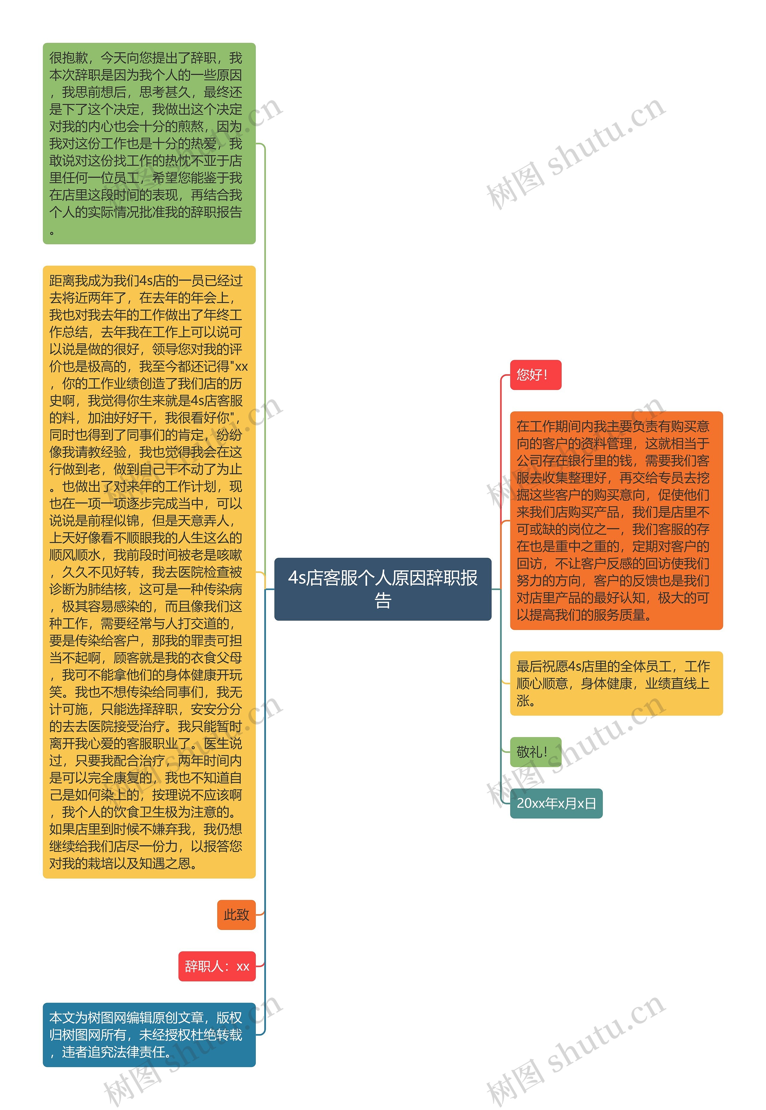 4s店客服个人原因辞职报告