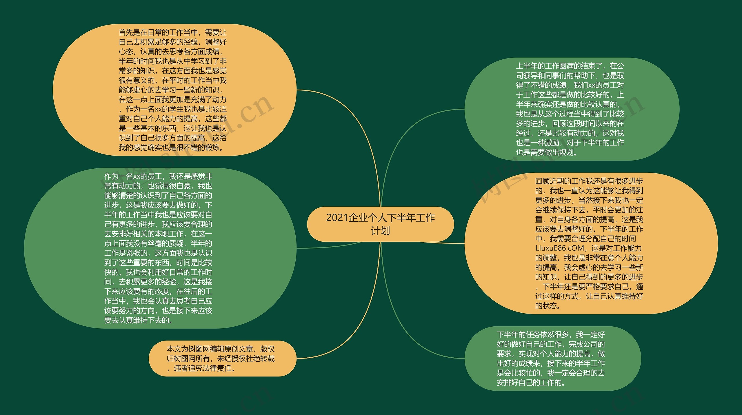 2021企业个人下半年工作计划思维导图