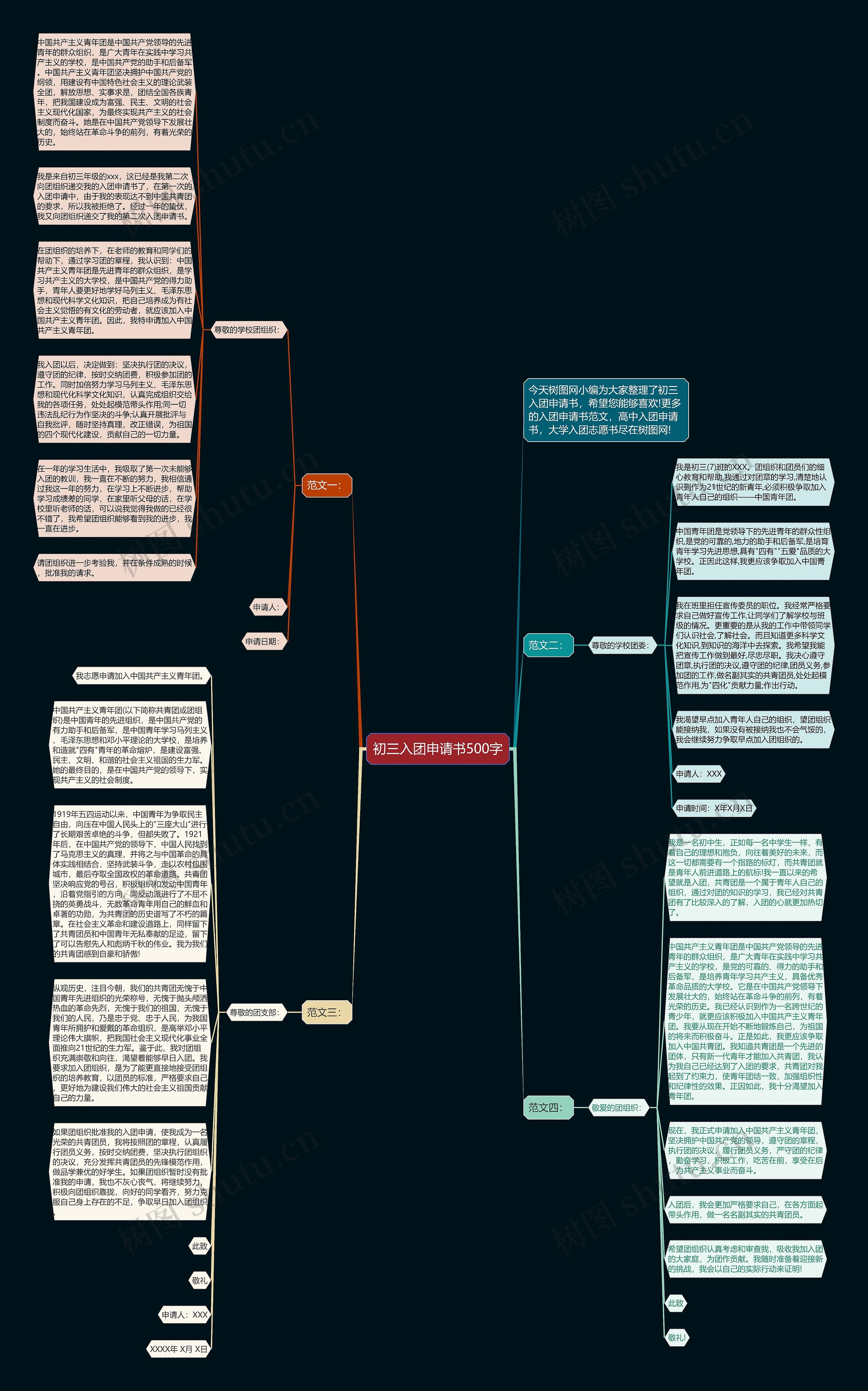 初三入团申请书500字思维导图