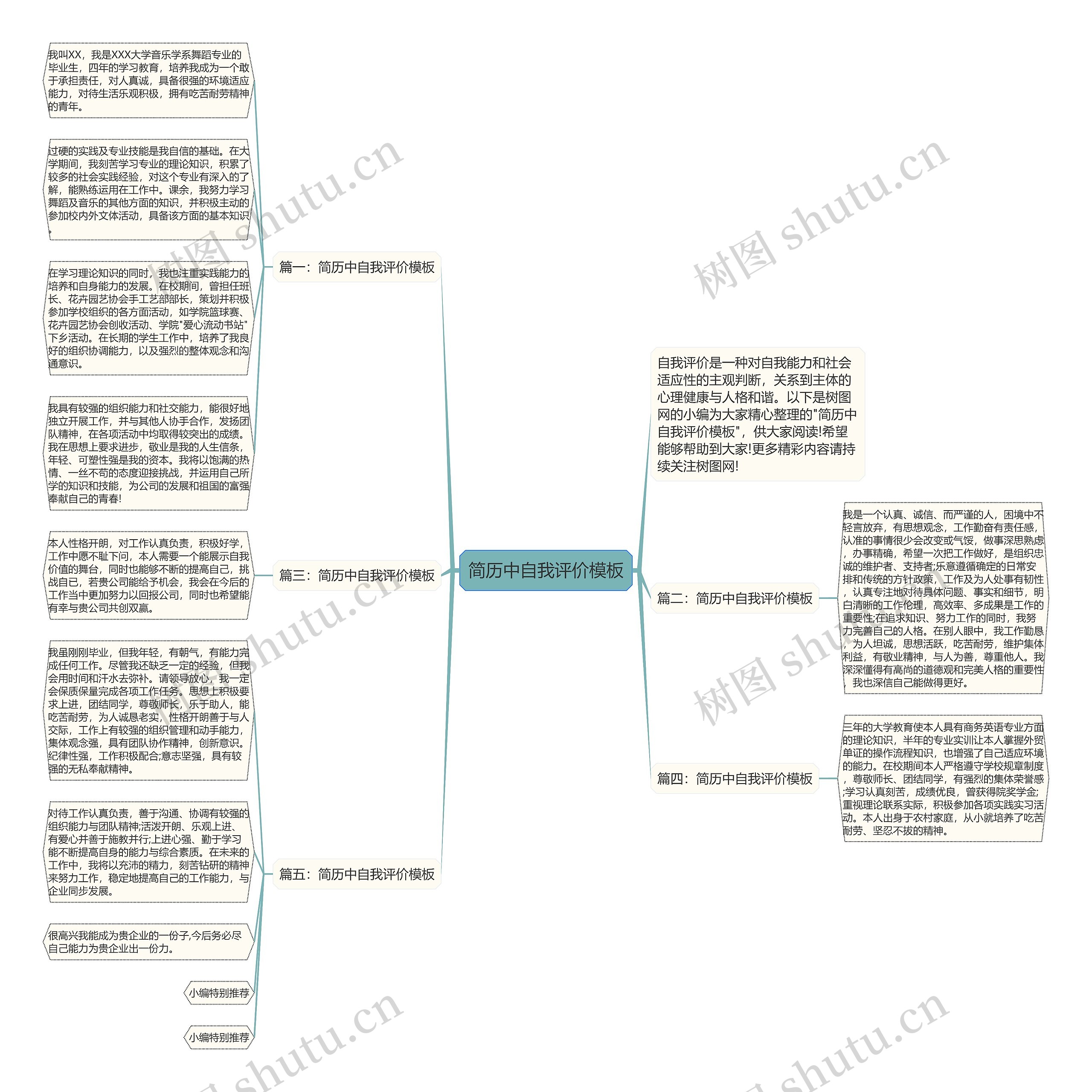 简历中自我评价思维导图高清图 简历中自我评价思维导图