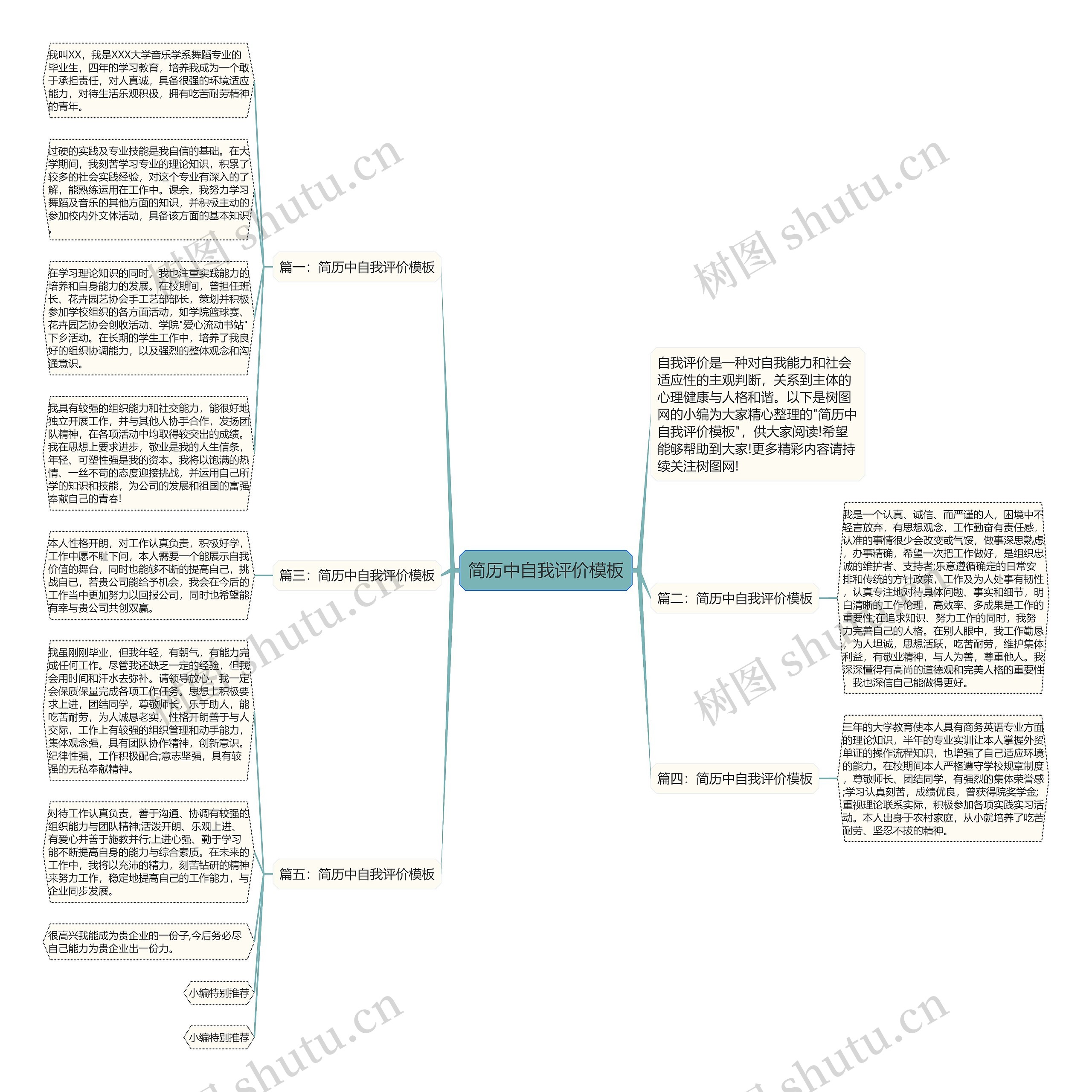 简历中自我评价思维导图