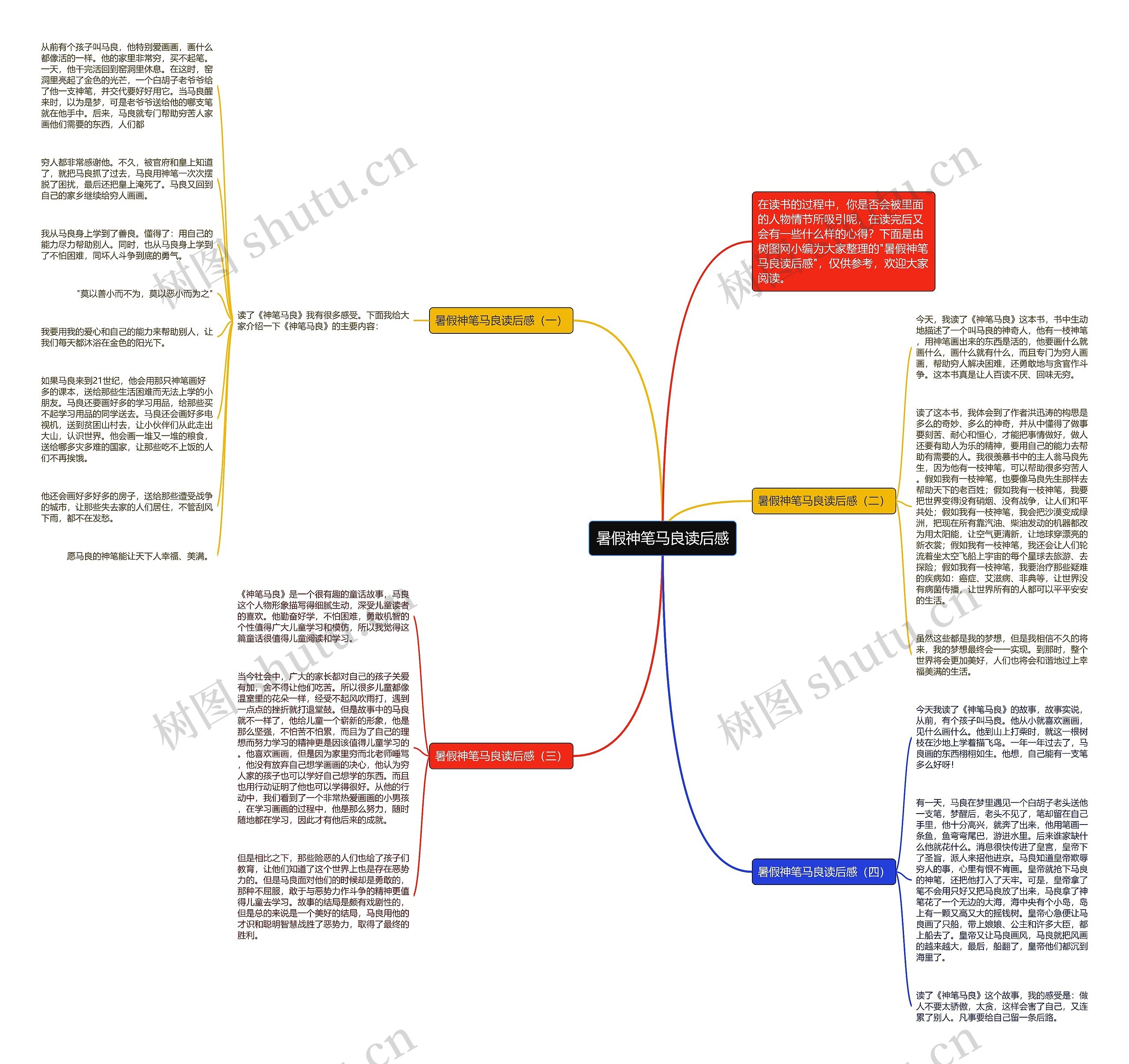 暑假神笔马良读后感思维导图