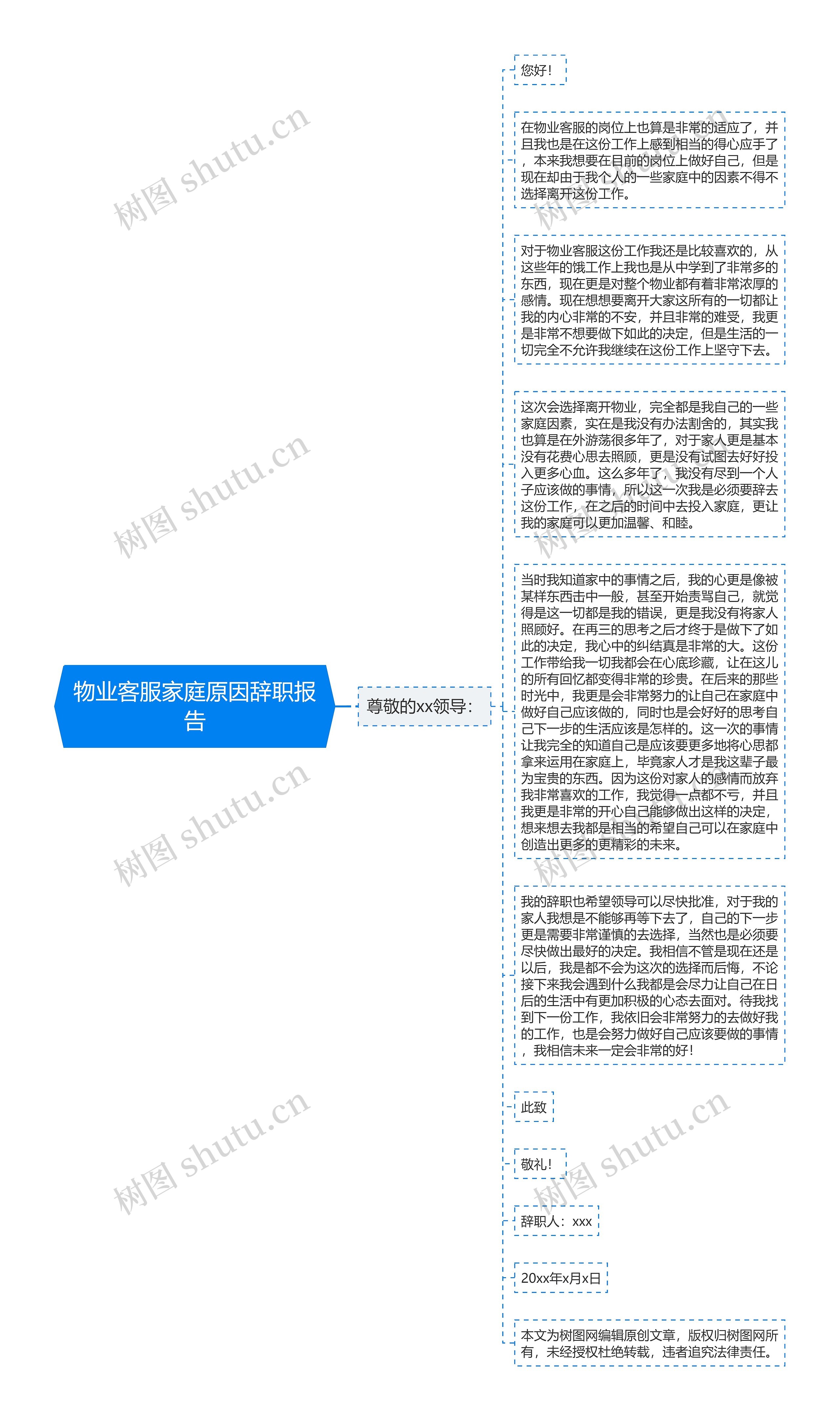 物业客服家庭原因辞职报告思维导图