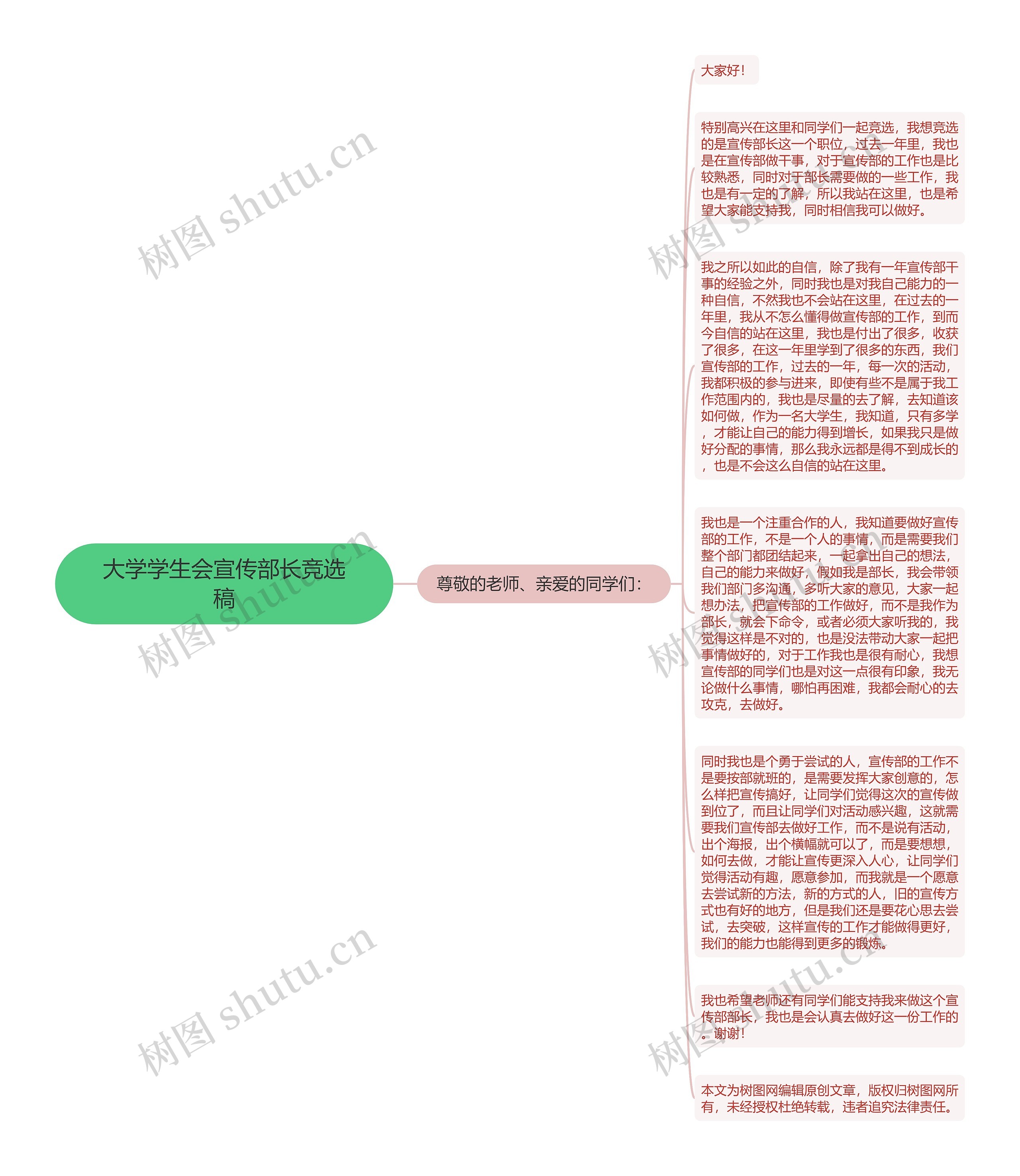 大学学生会宣传部长竞选稿思维导图