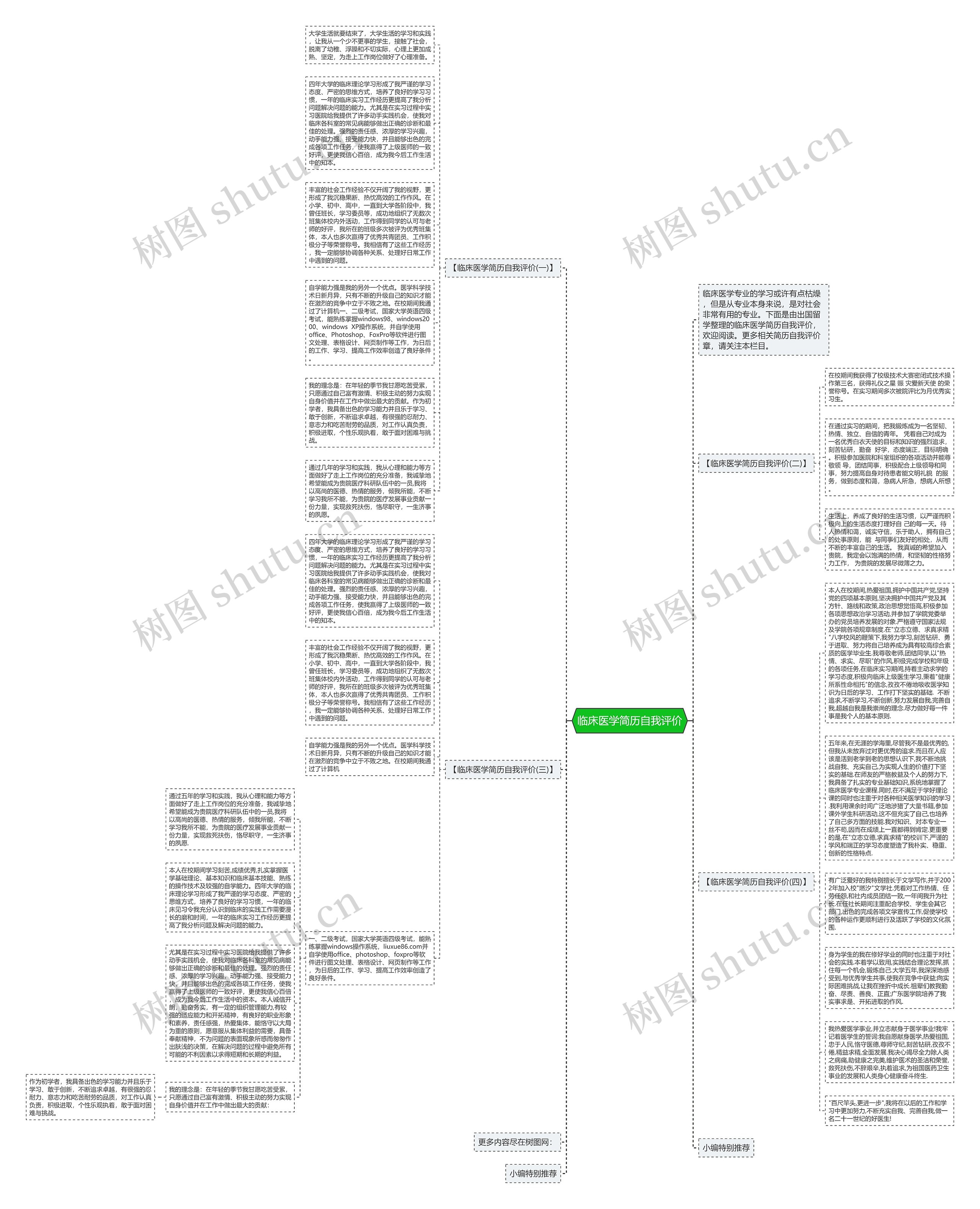 临床医学简历自我评价思维导图