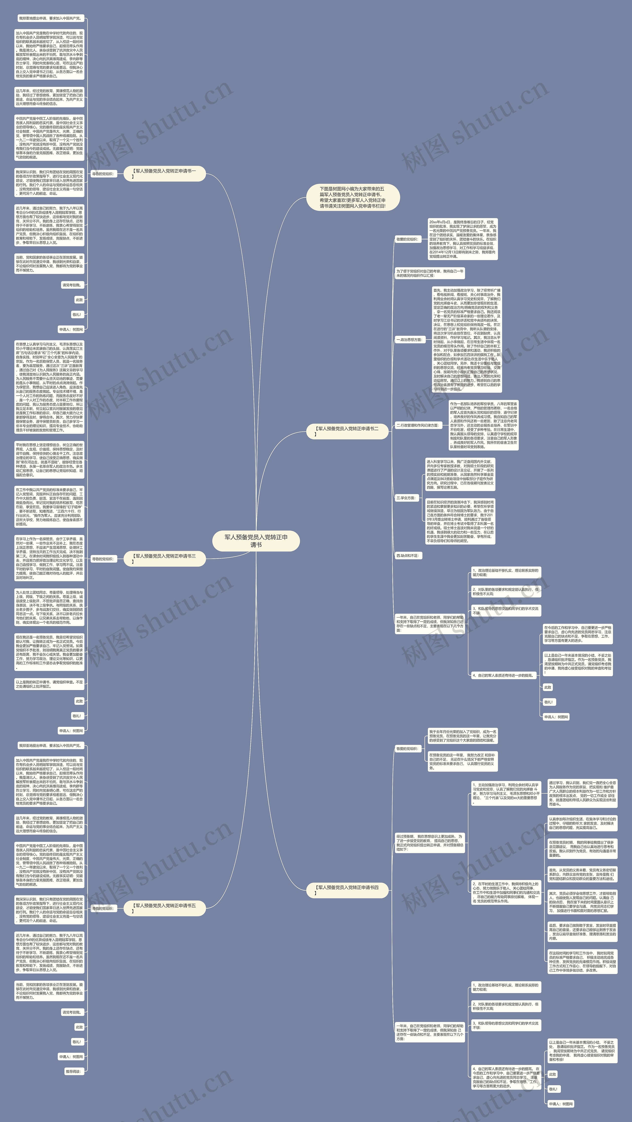 军人预备党员入党转正申请书思维导图