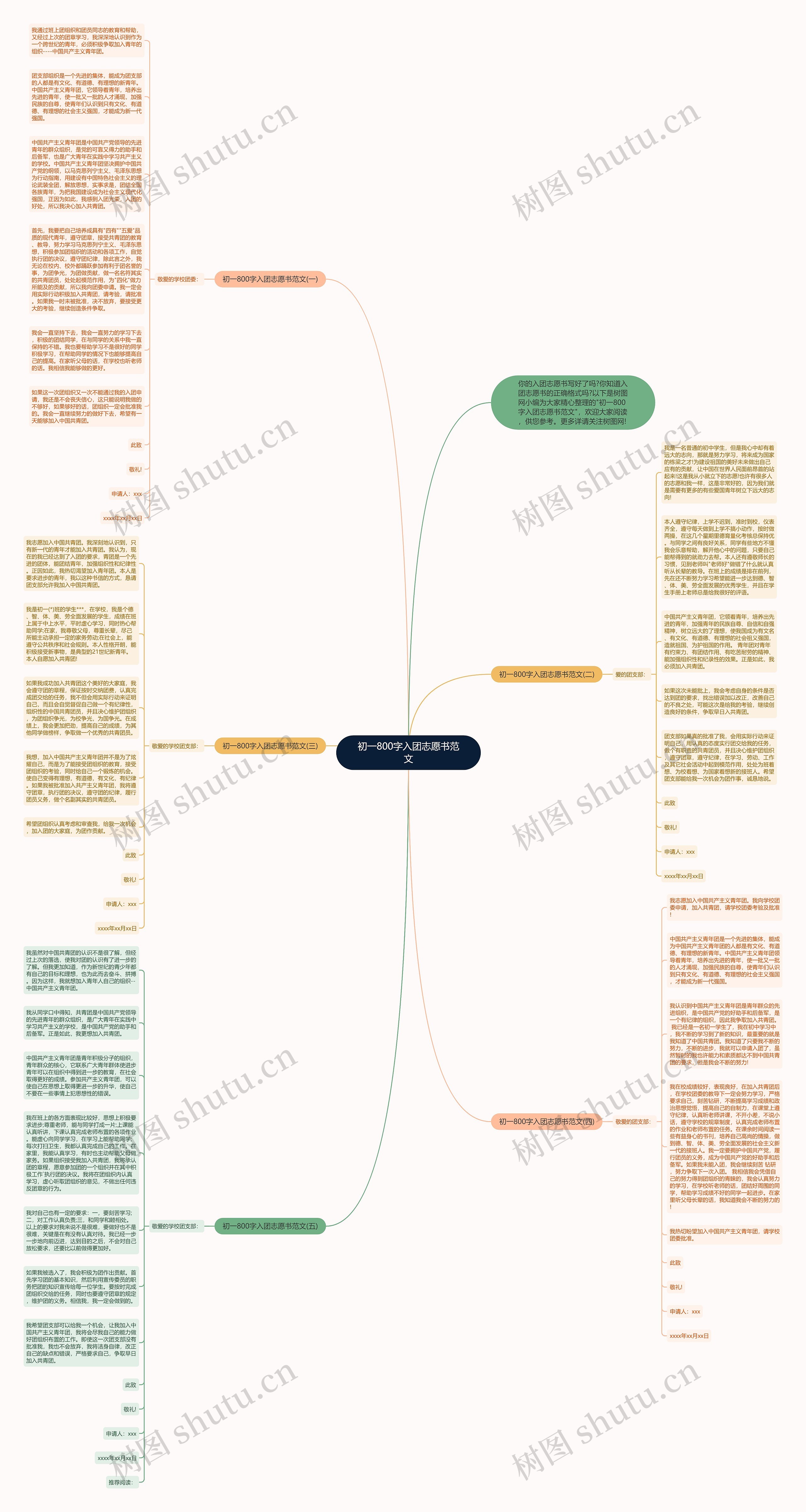 初一800字入团志愿书范文思维导图