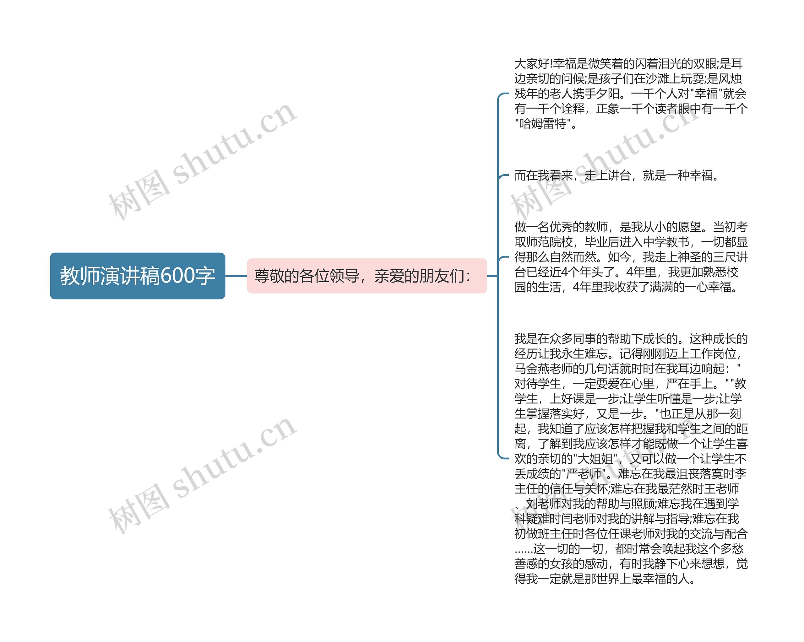 教师演讲稿600字思维导图