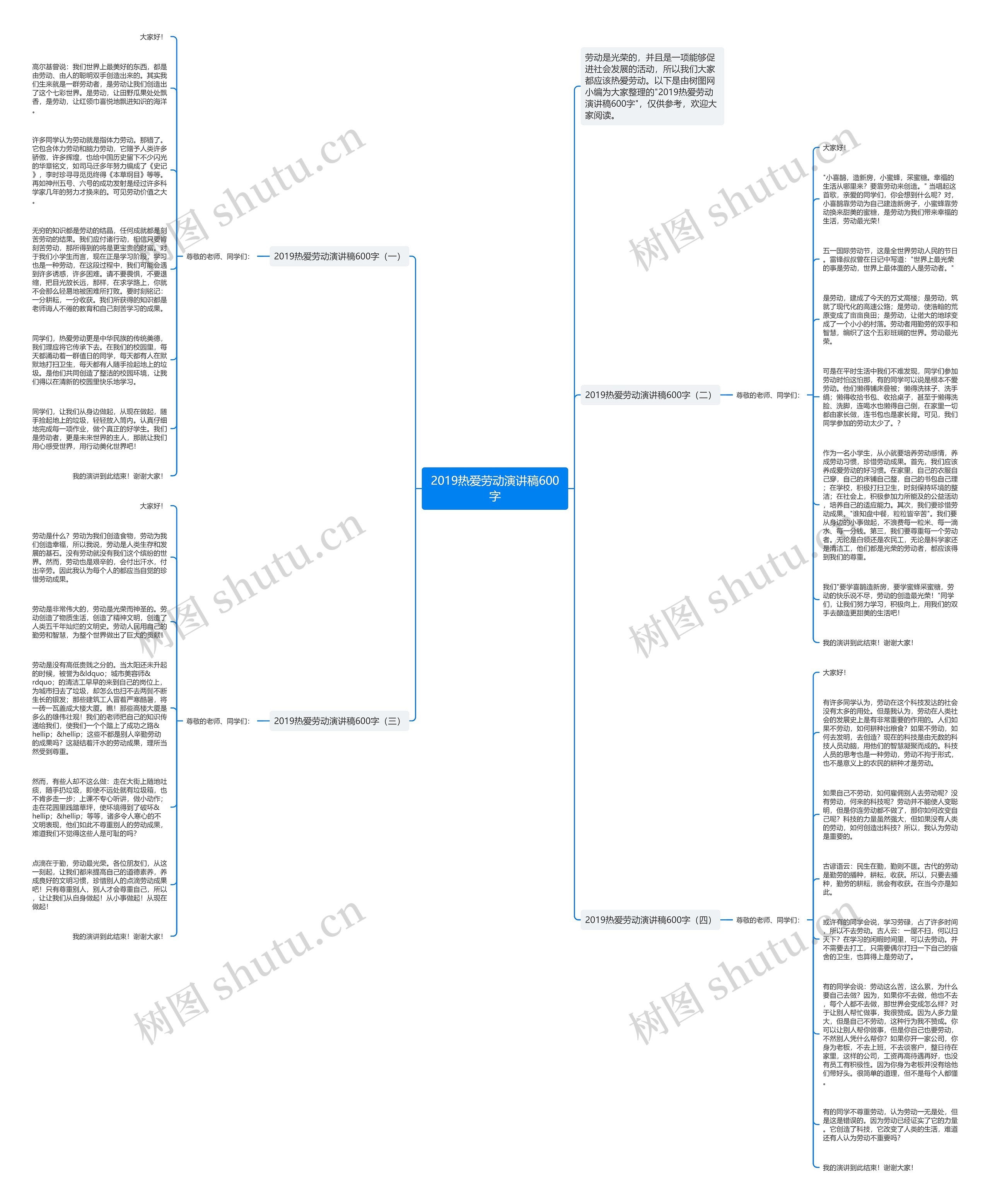 2019热爱劳动演讲稿600字思维导图