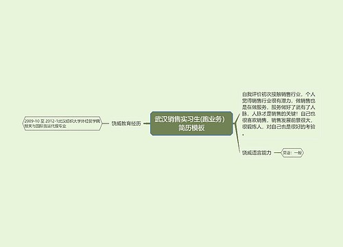 武汉销售实习生(跑业务）简历模板