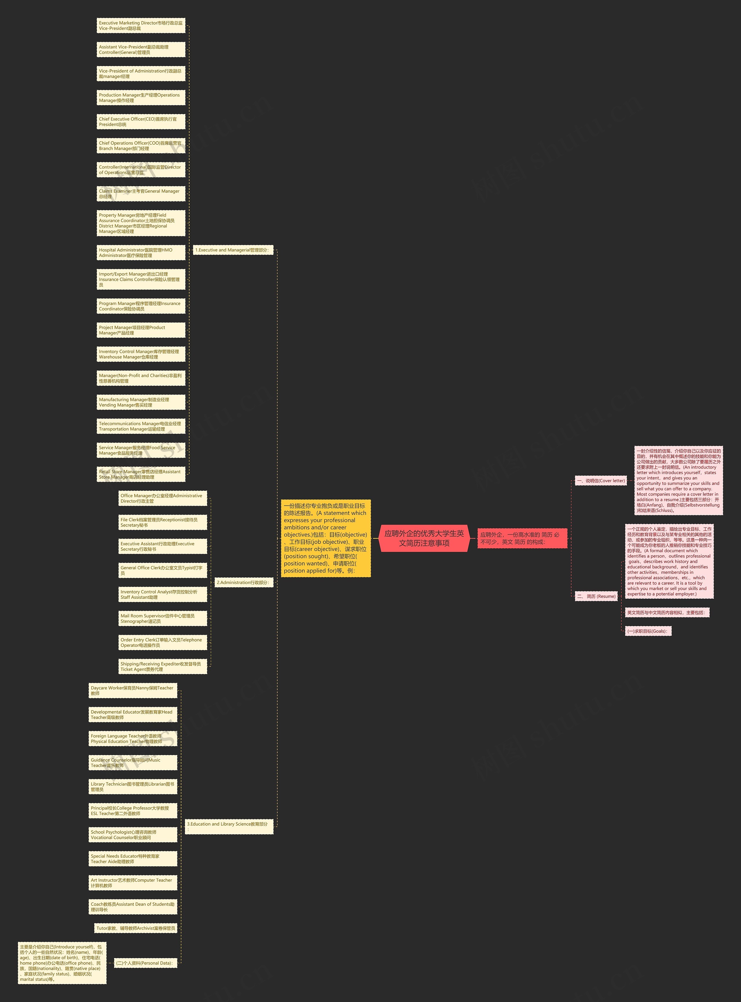 应聘外企的优秀大学生英文简历注意事项思维导图