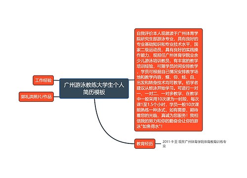 广州游泳教练大学生个人简历模板