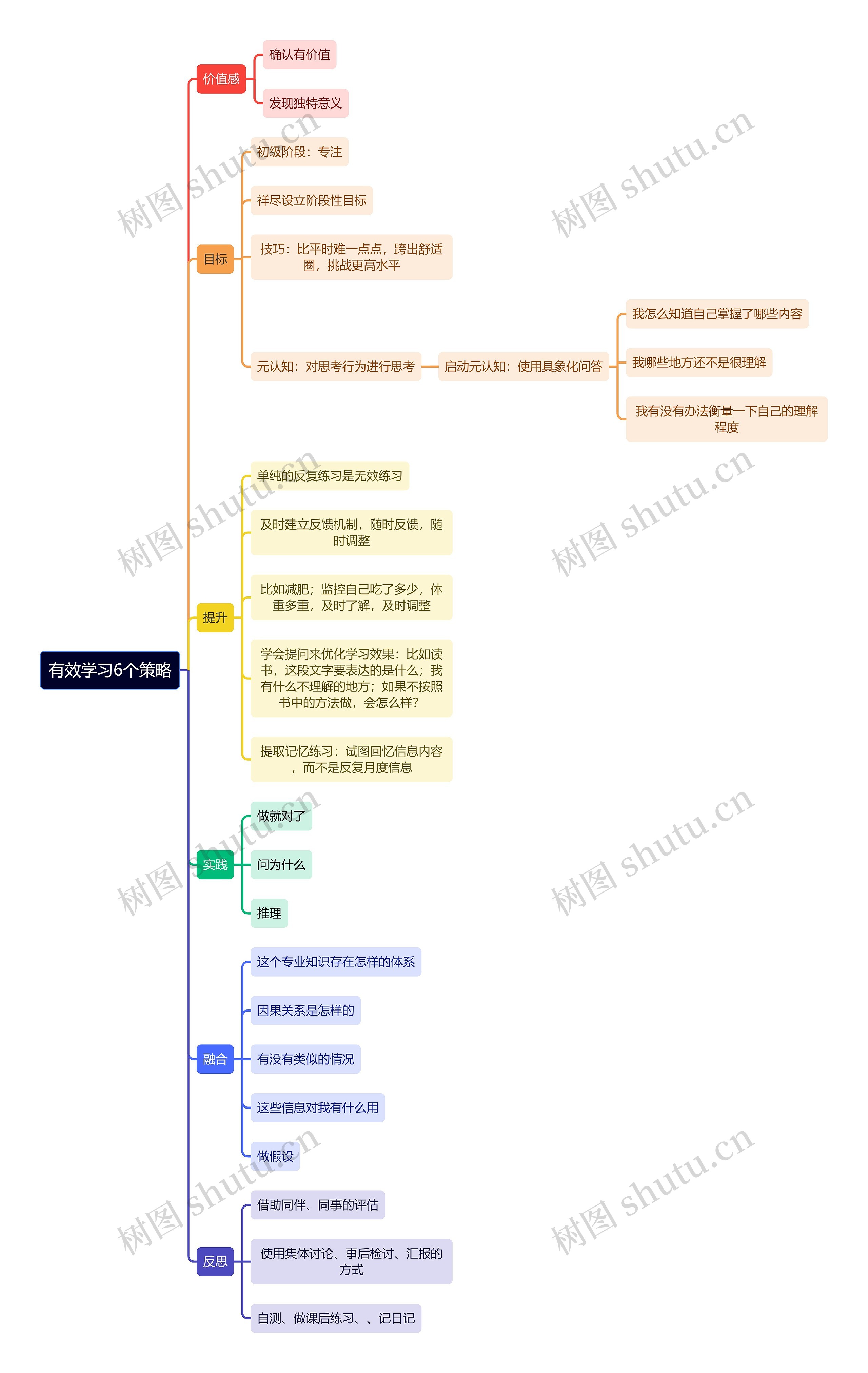 有效学习6个策略