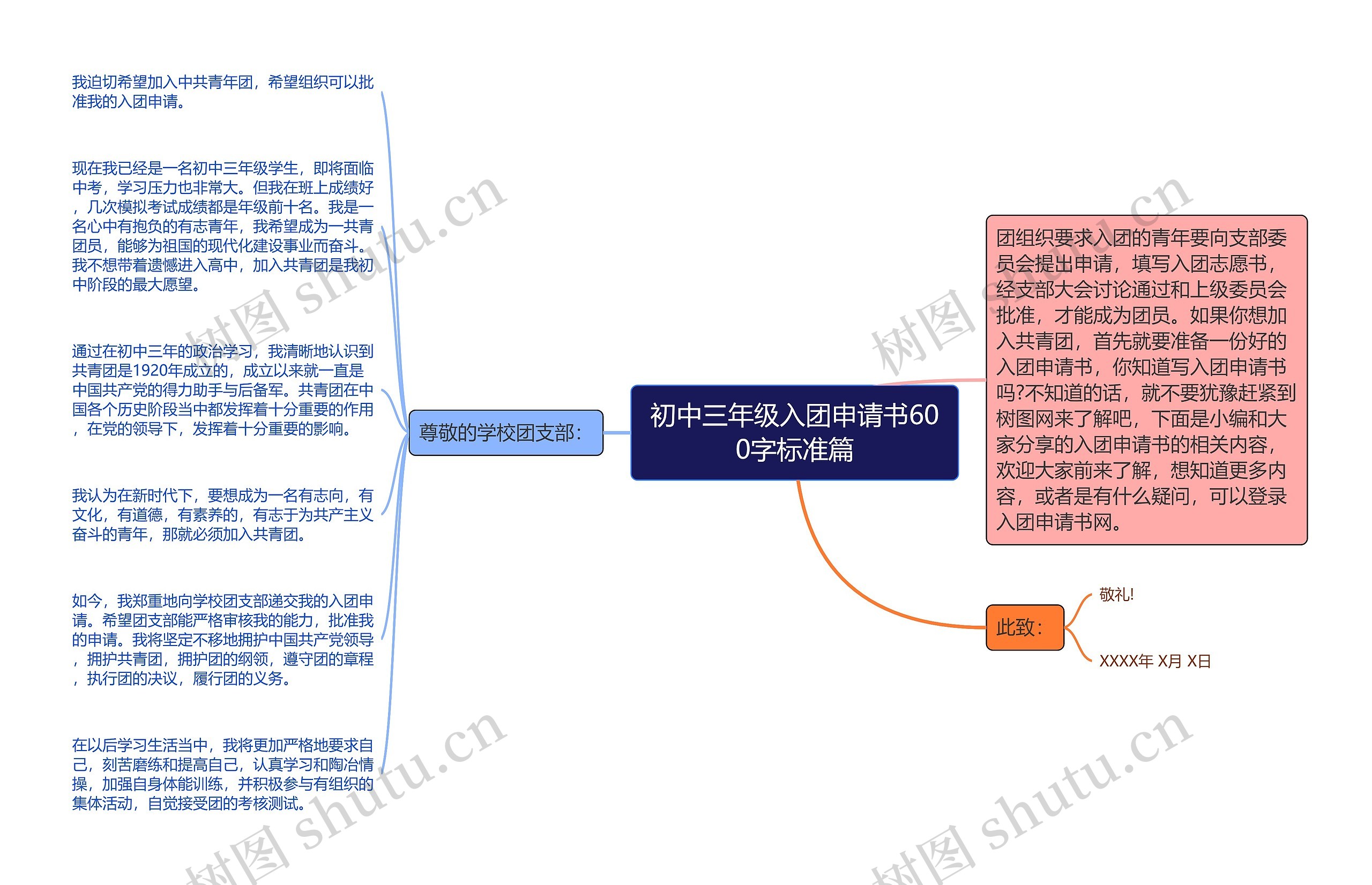 初中三年级入团申请书600字标准篇思维导图