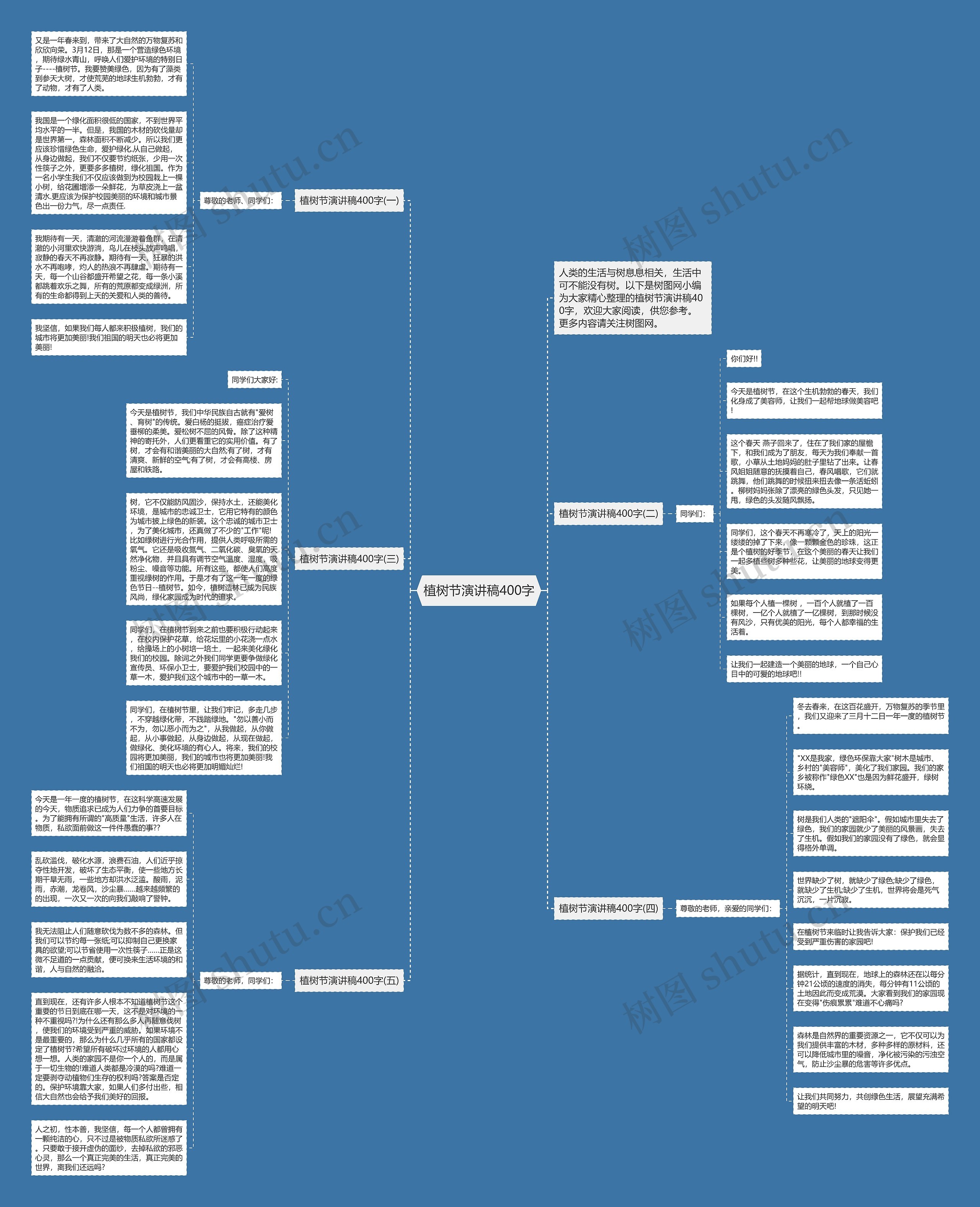 植树节演讲稿400字思维导图