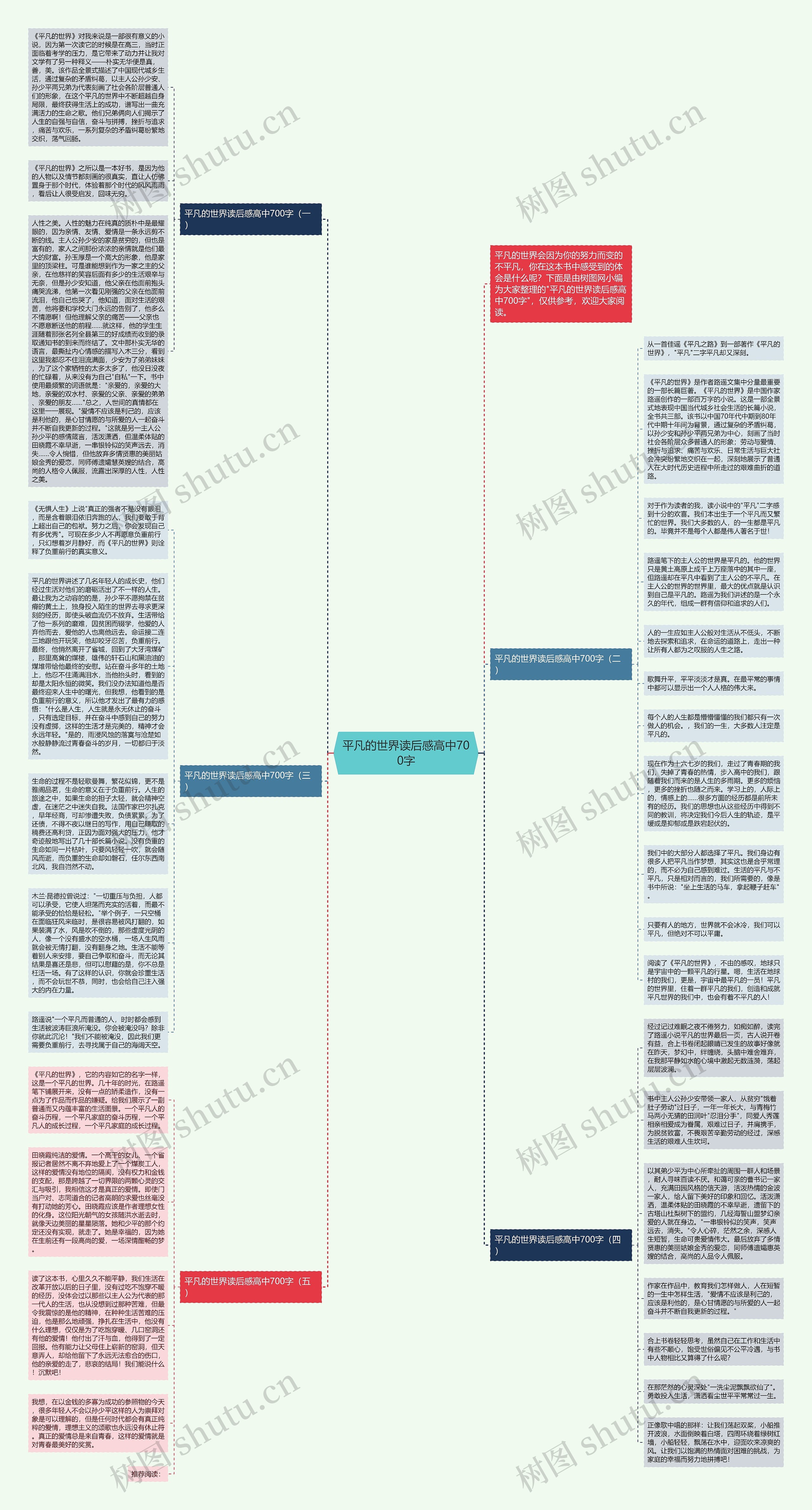 平凡的世界读后感高中700字思维导图