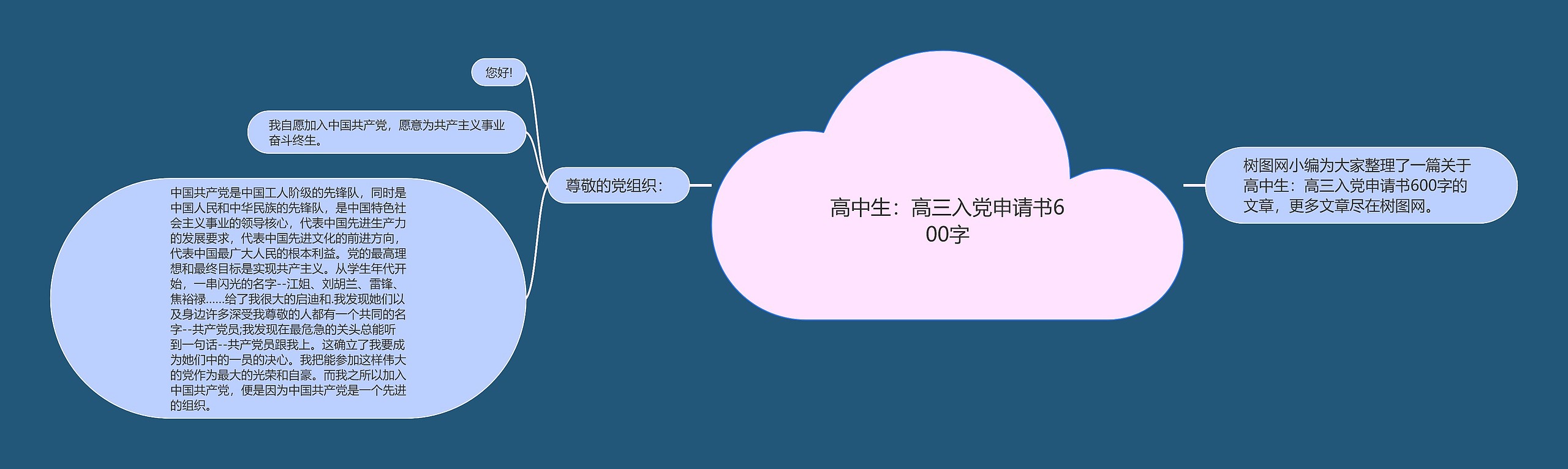 高中生：高三入党申请书600字思维导图