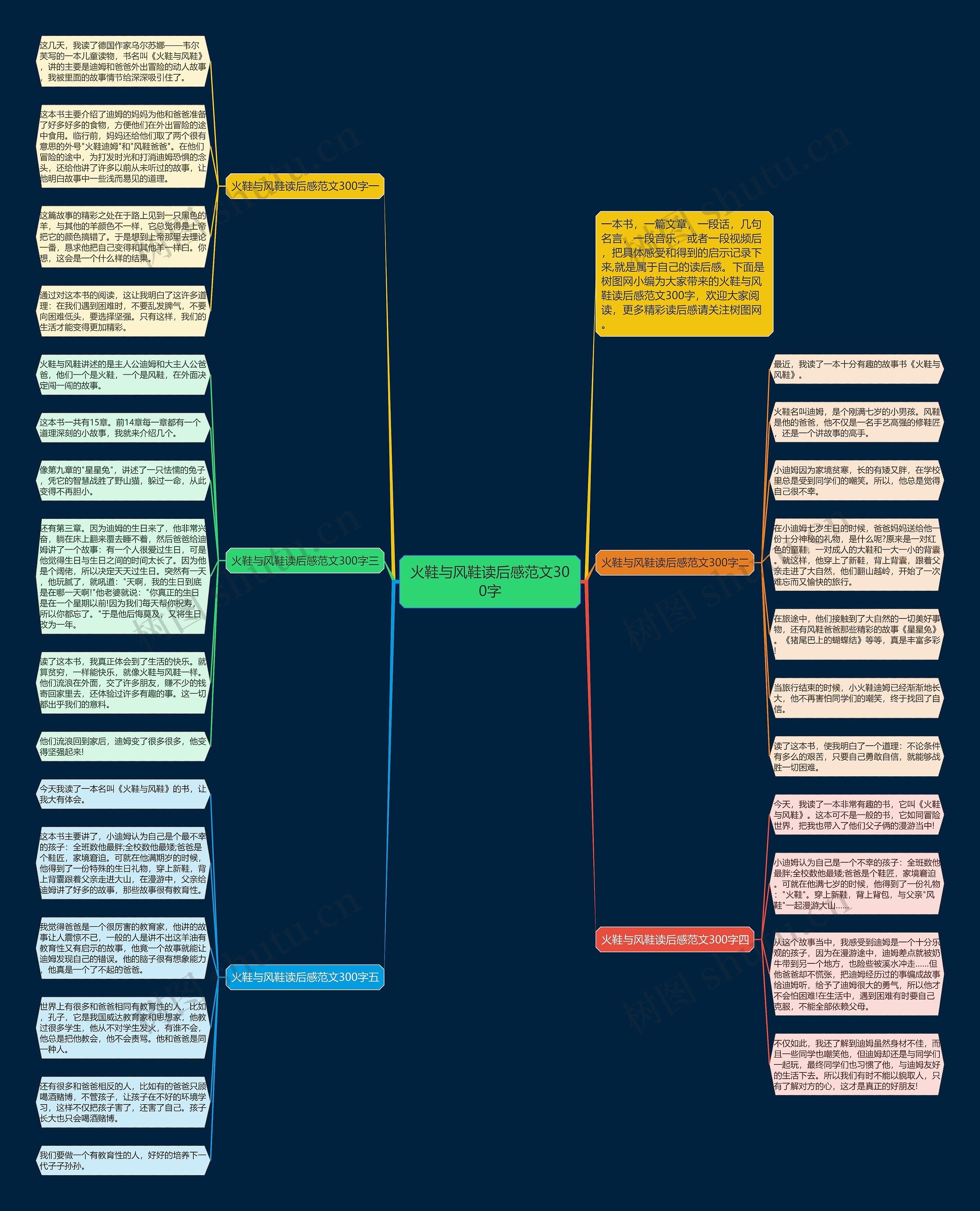 火鞋与风鞋读后感范文300字思维导图