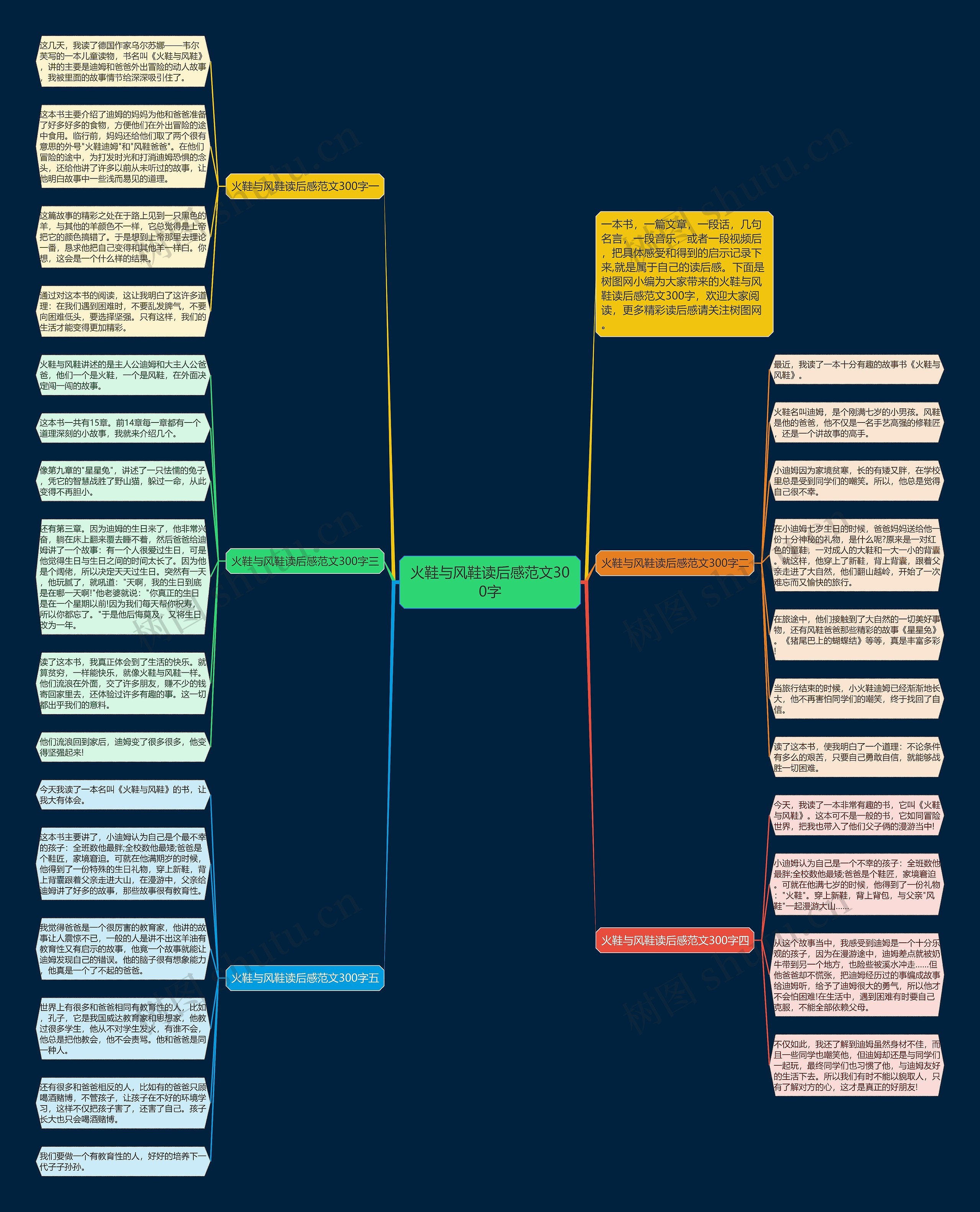 火鞋与风鞋读后感范文300字思维导图高清图 火鞋与风鞋读后感范文300字思维导图