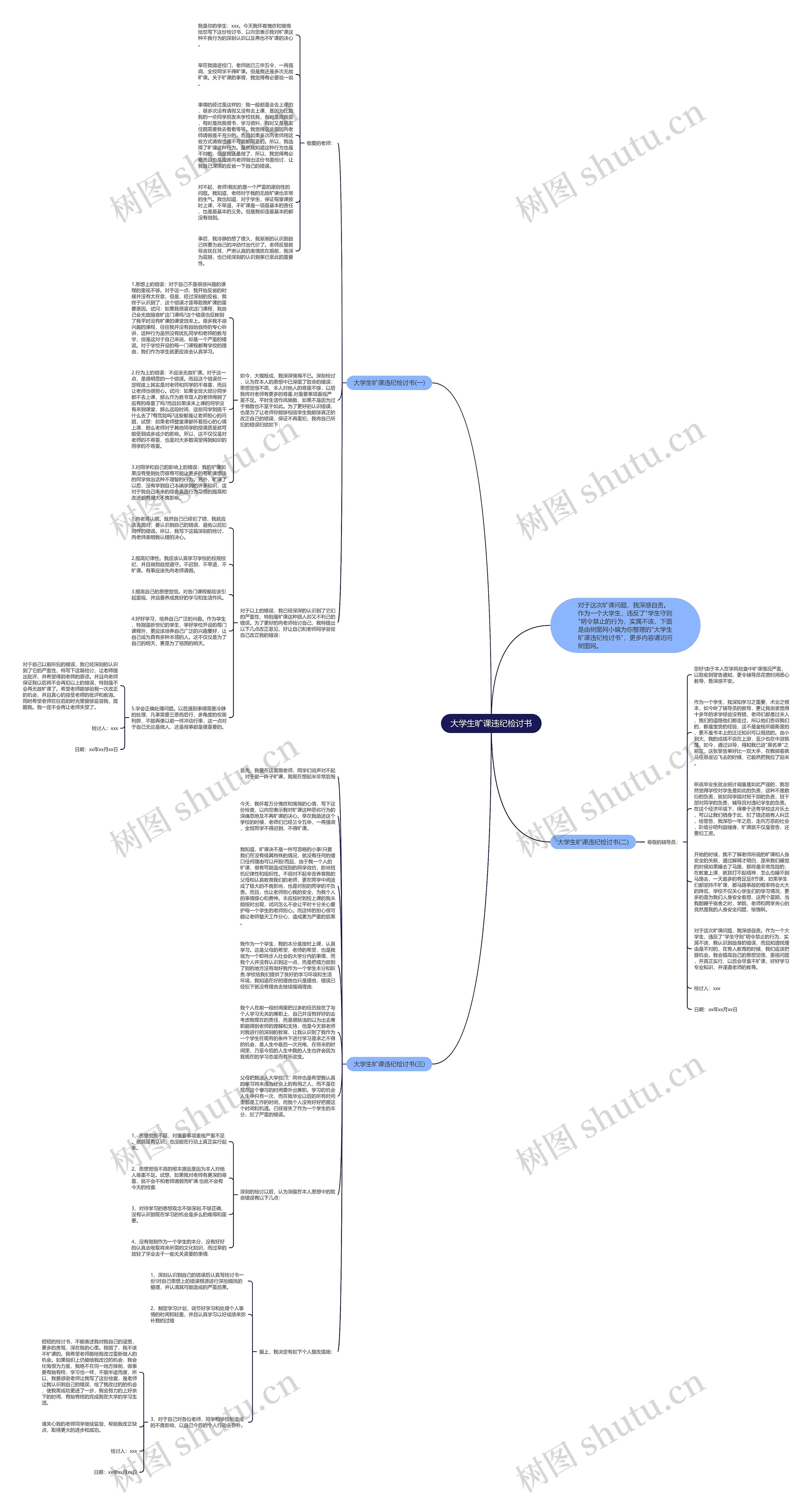 大学生旷课违纪检讨书思维导图