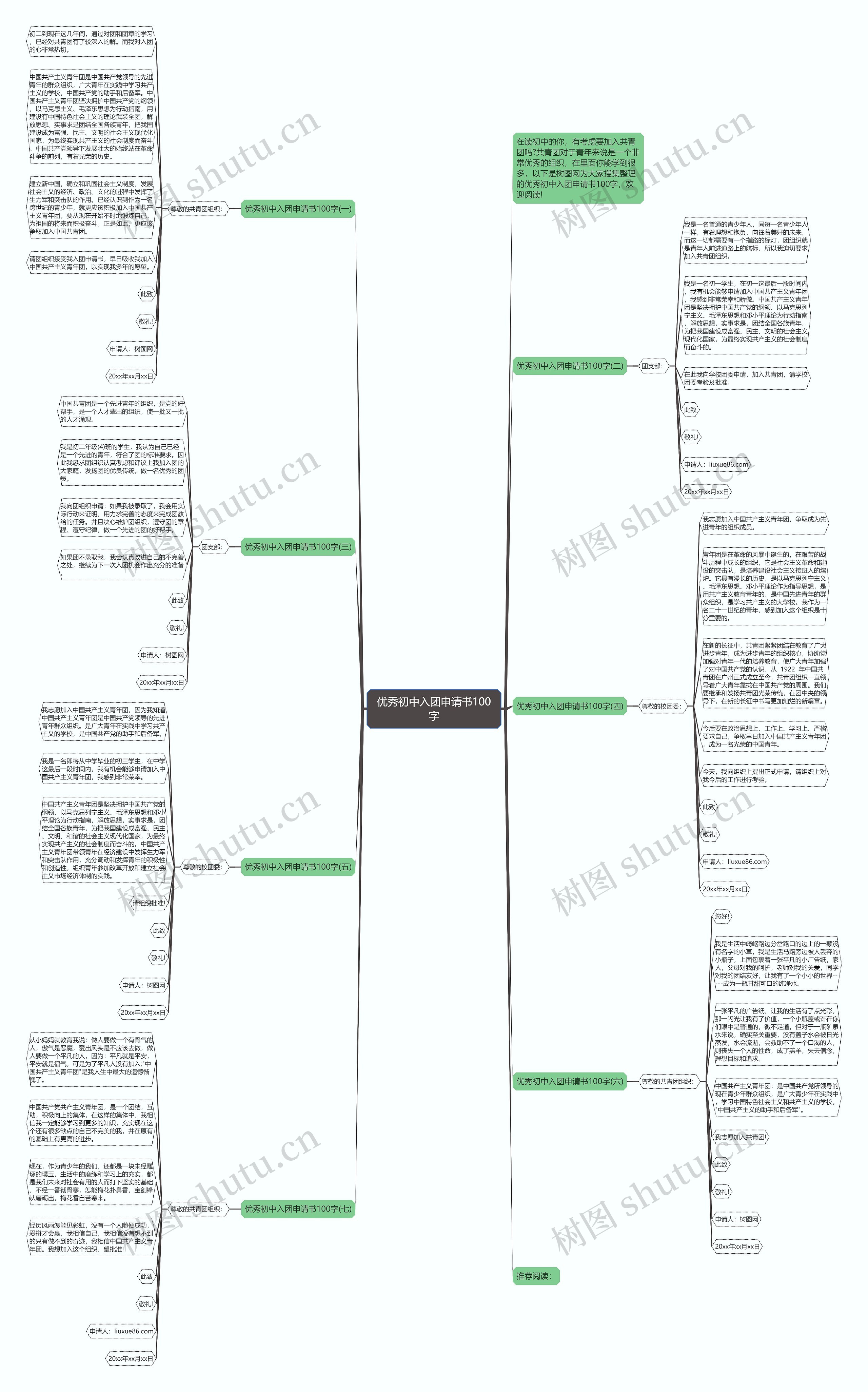 优秀初中入团申请书100字思维导图