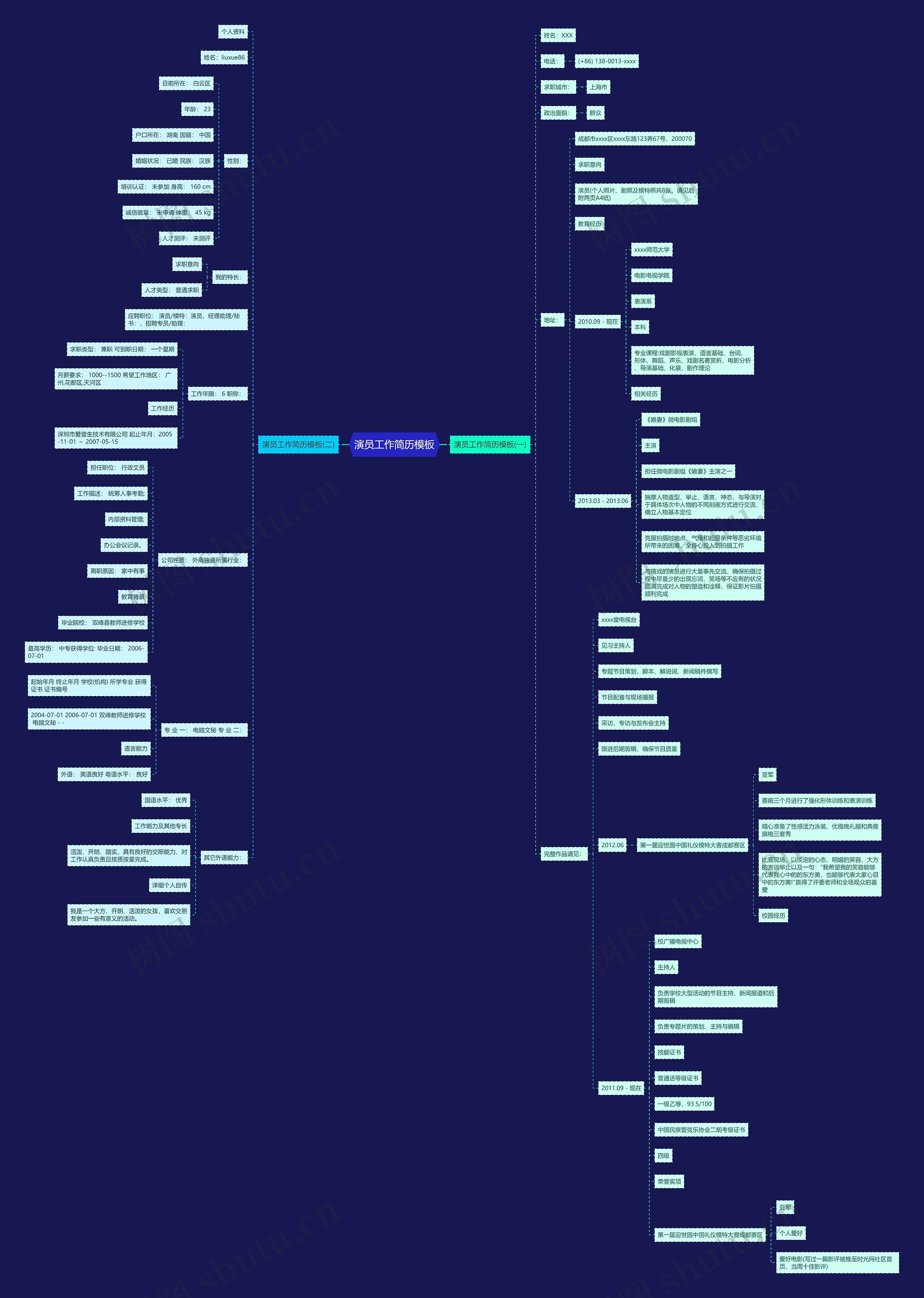 演员工作简历思维导图