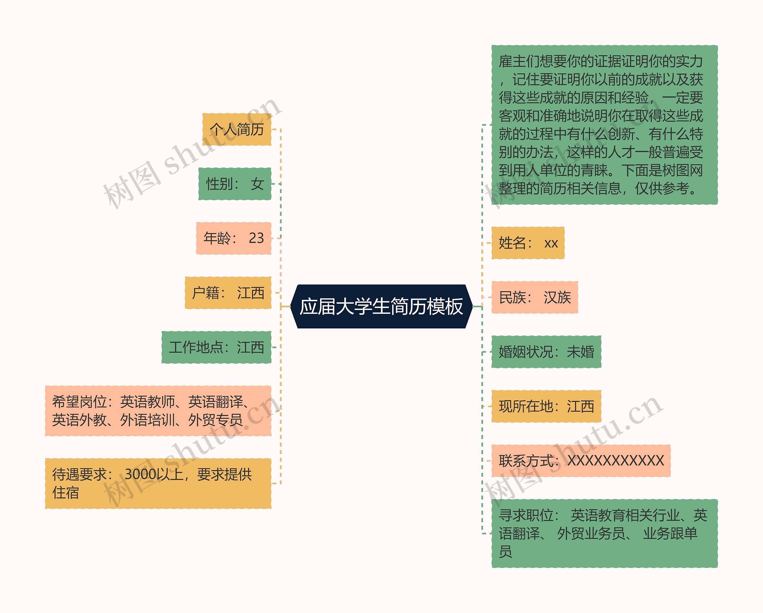 应届大学生简历模板