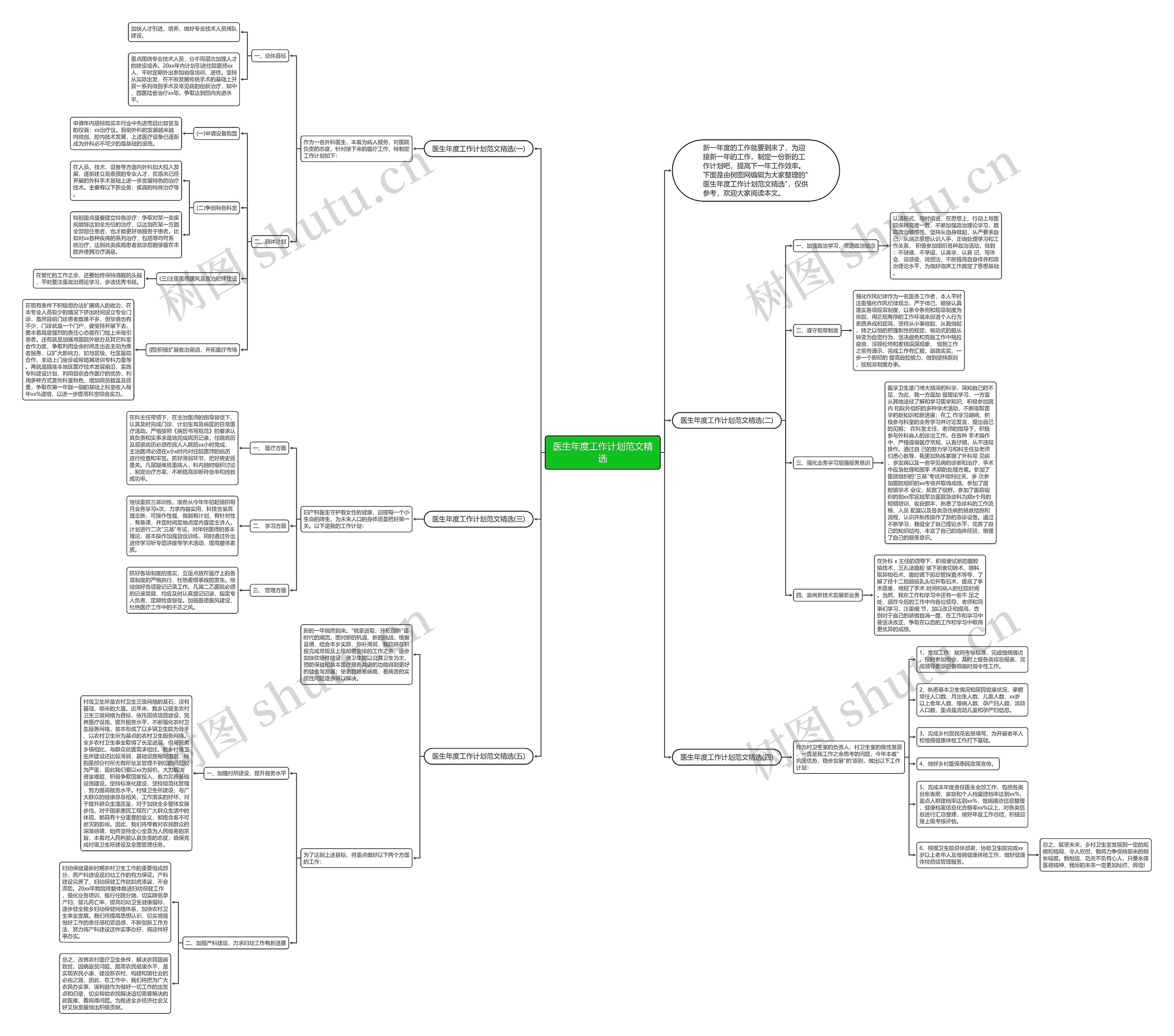 医生年度工作计划范文精选思维导图