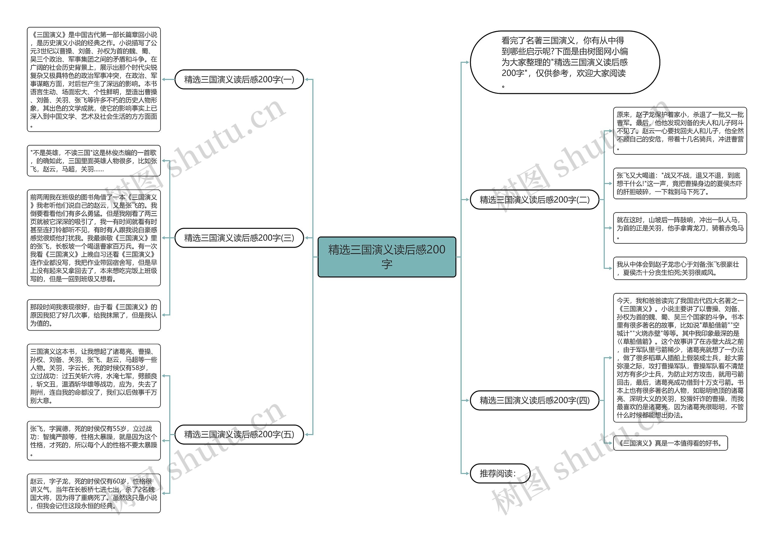 精选三国演义读后感200字