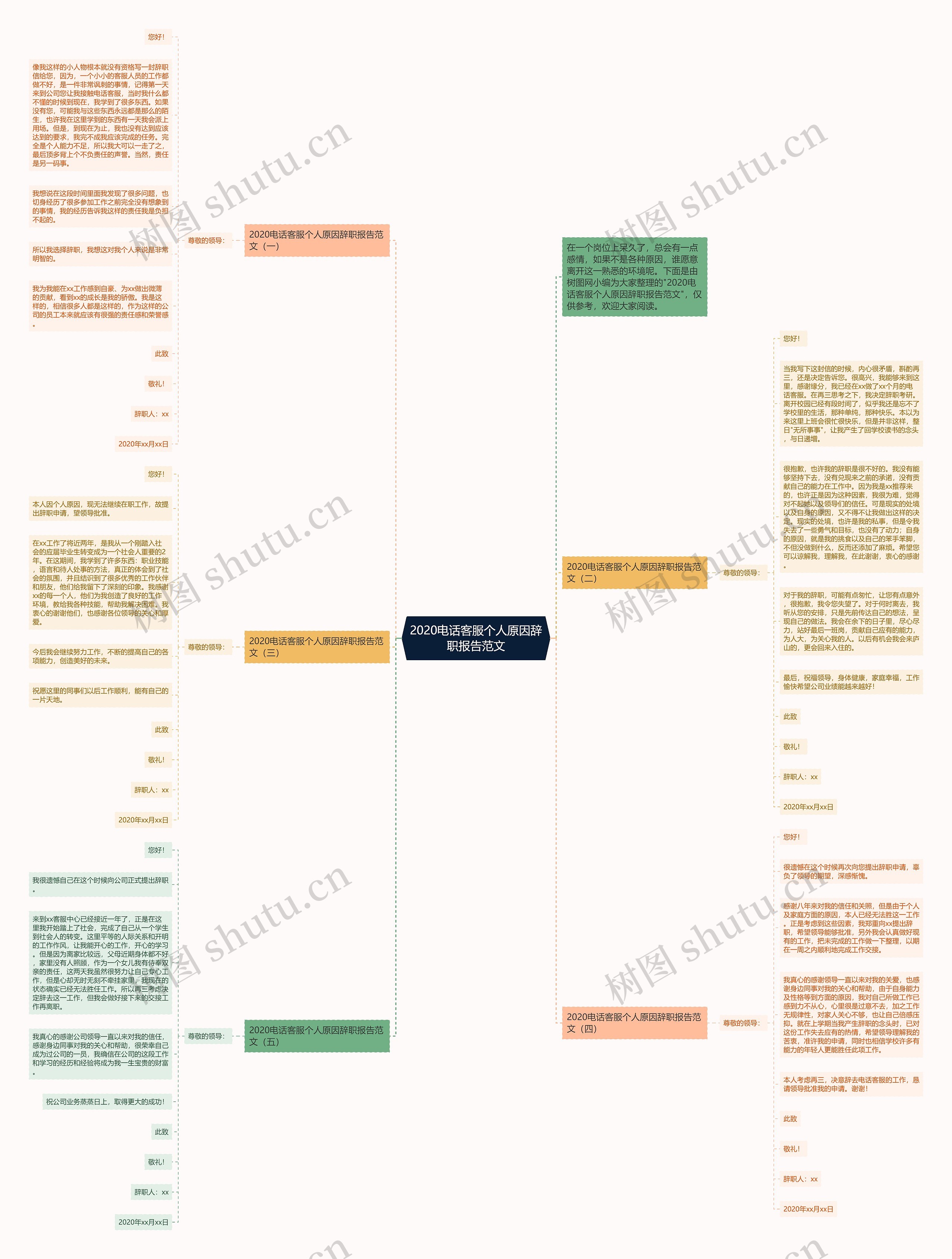 2020电话客服个人原因辞职报告范文思维导图