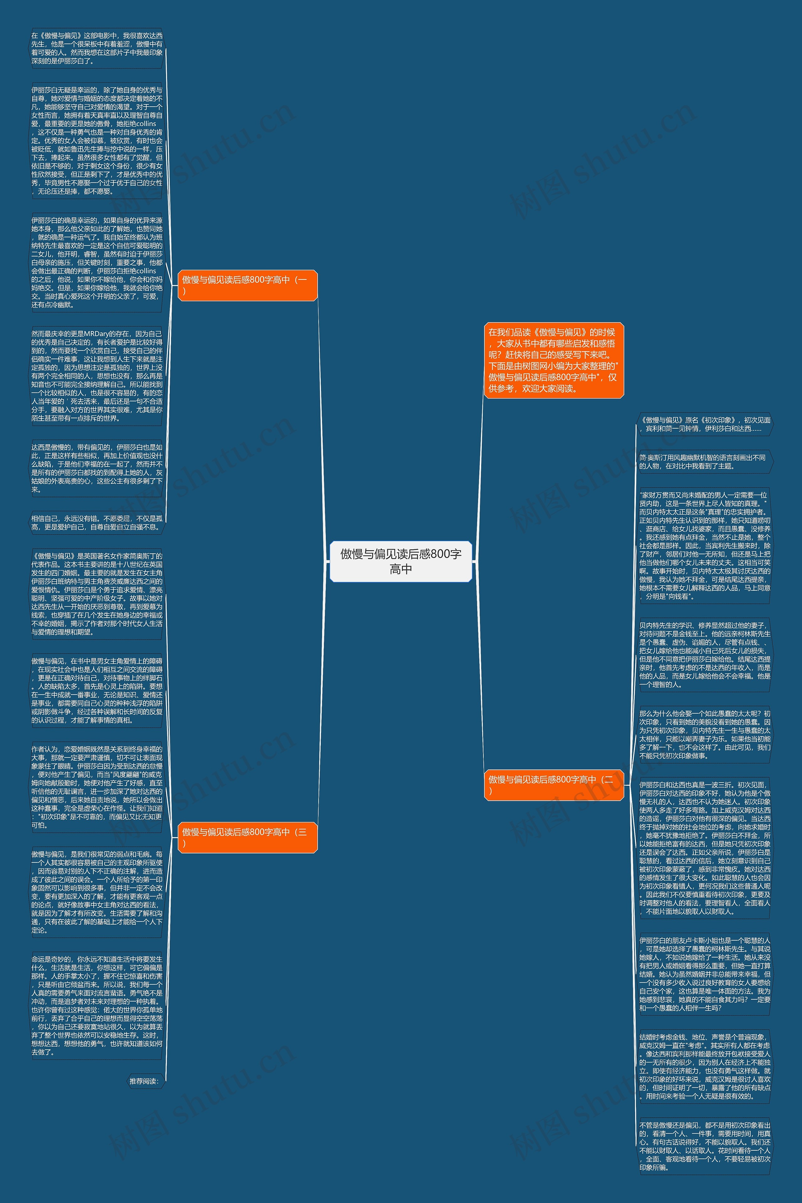 傲慢与偏见读后感800字高中思维导图