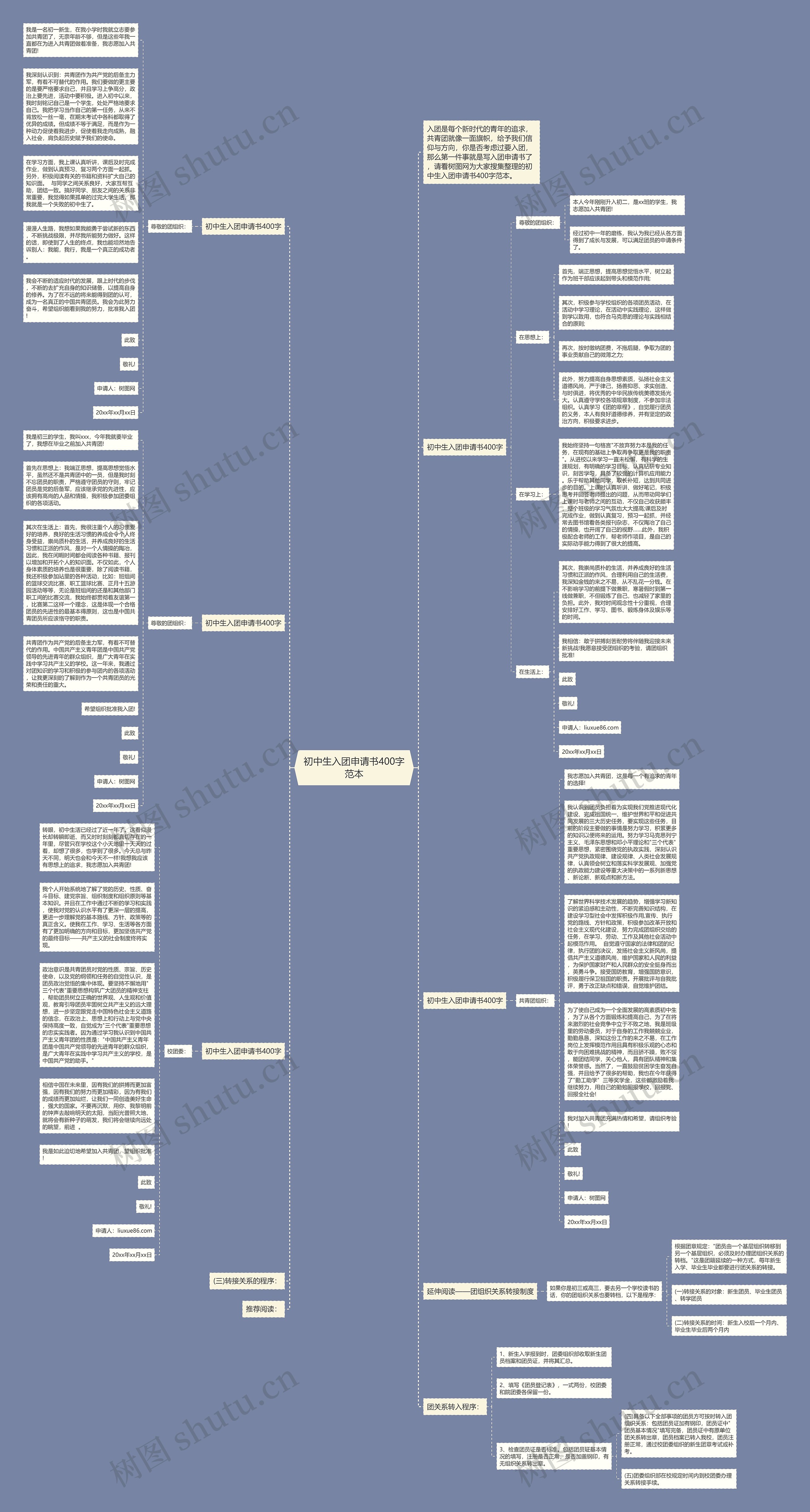初中生入团申请书400字范本思维导图