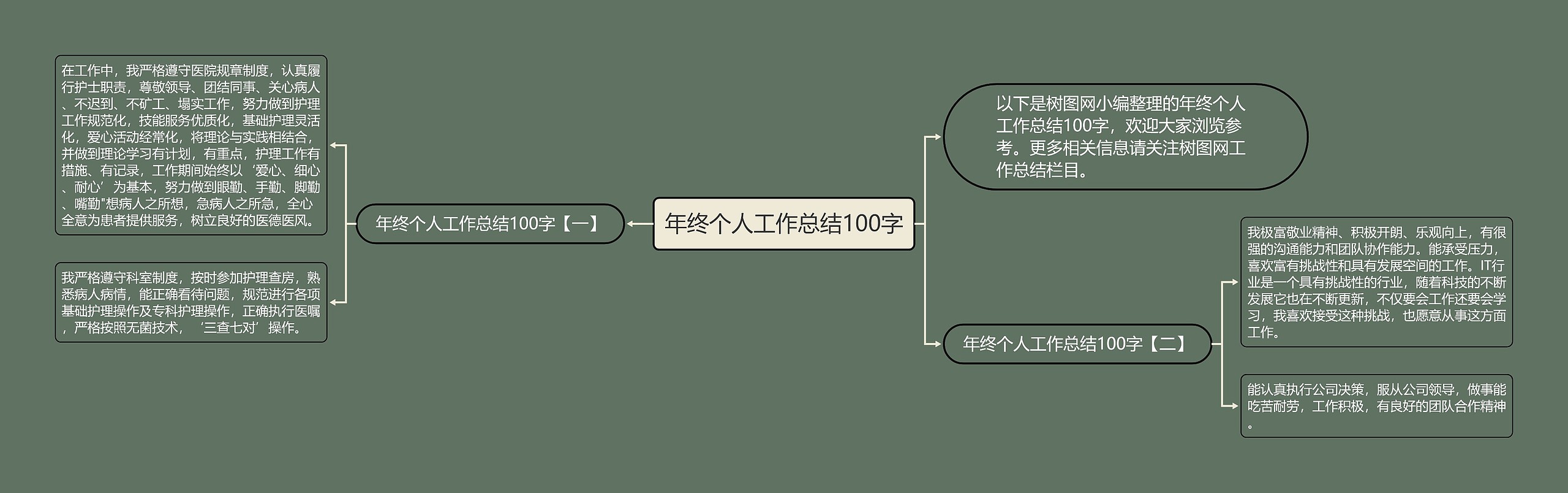 年终个人工作总结100字思维导图