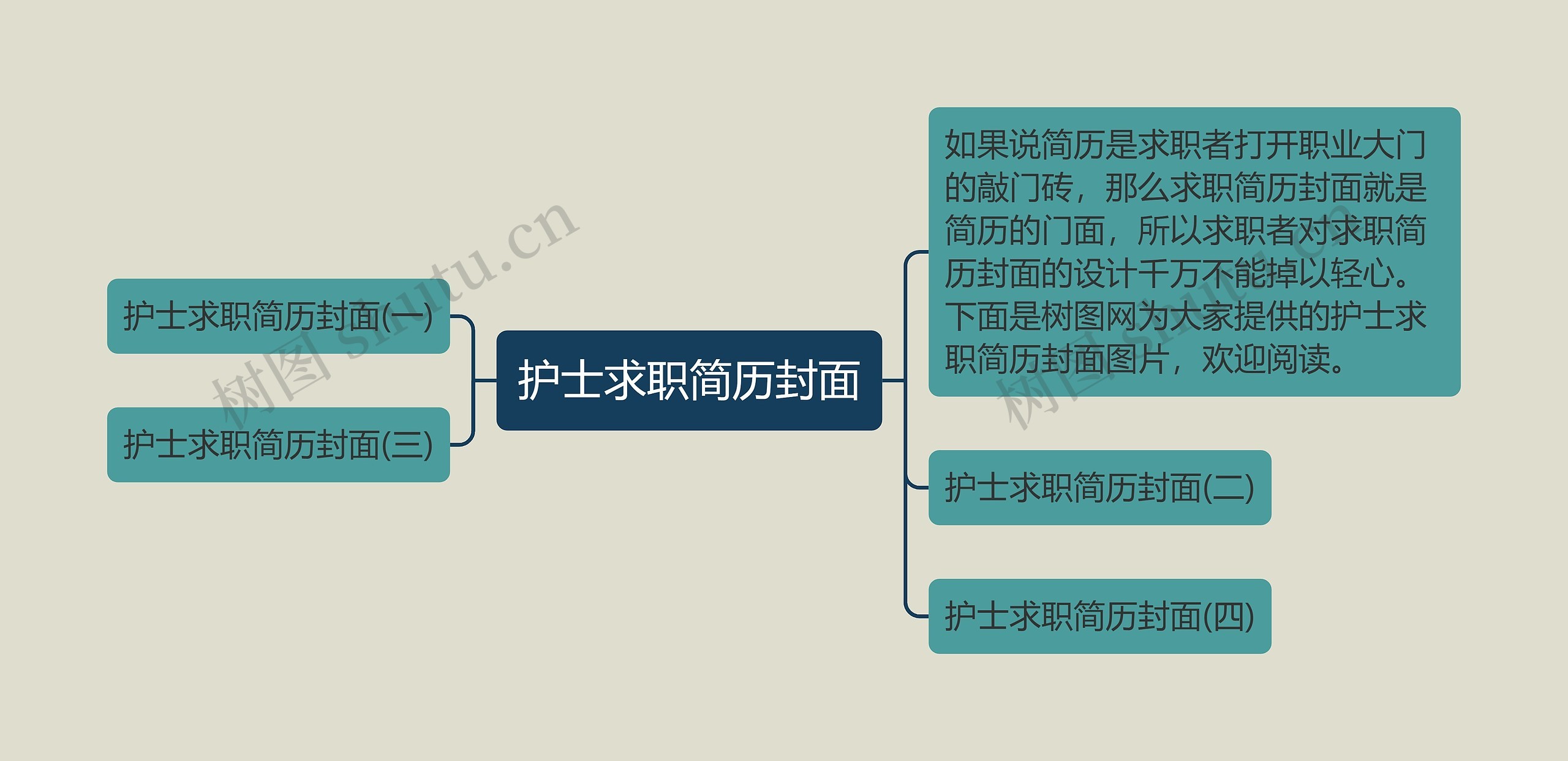 护士求职简历封面思维导图