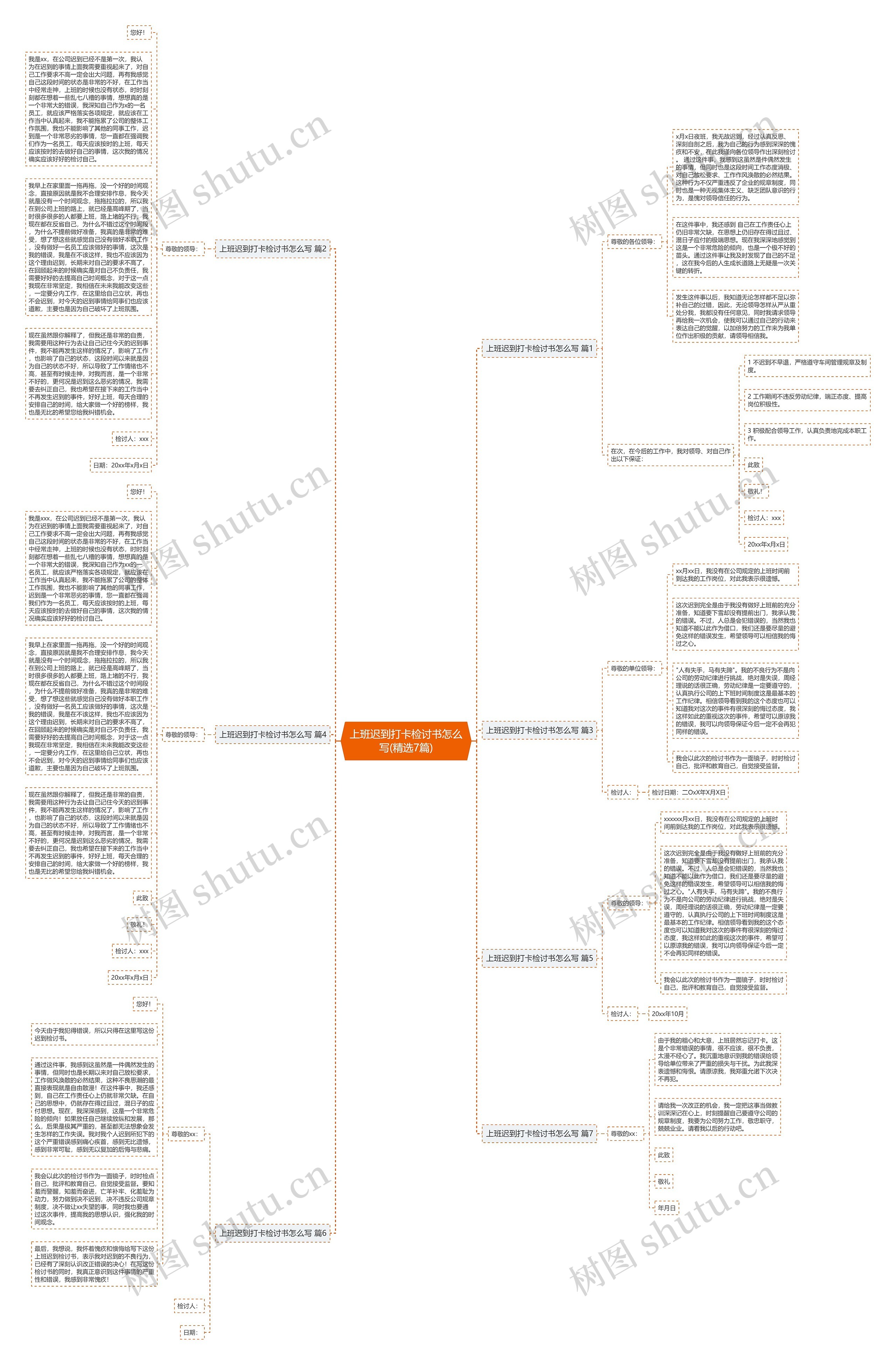 上班迟到打卡检讨书怎么写(精选7篇)思维导图
