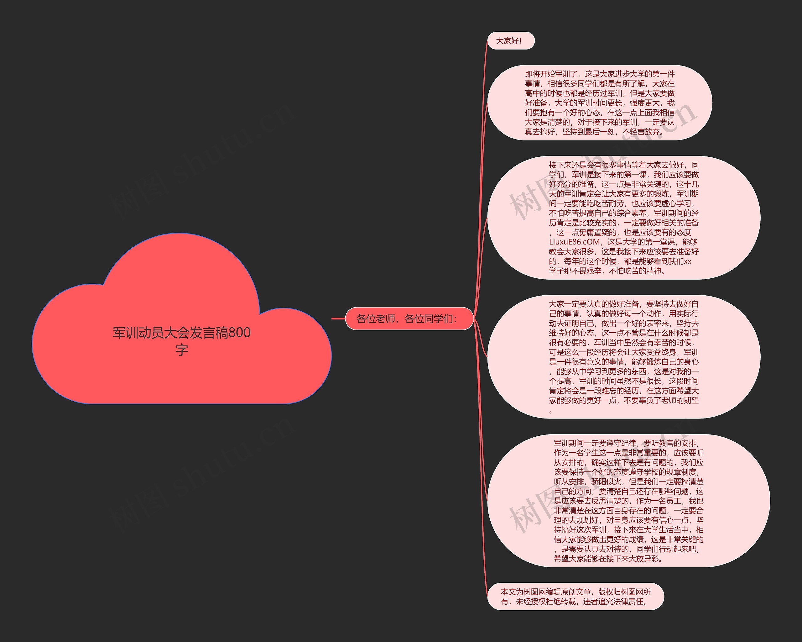 军训动员大会发言稿800字思维导图