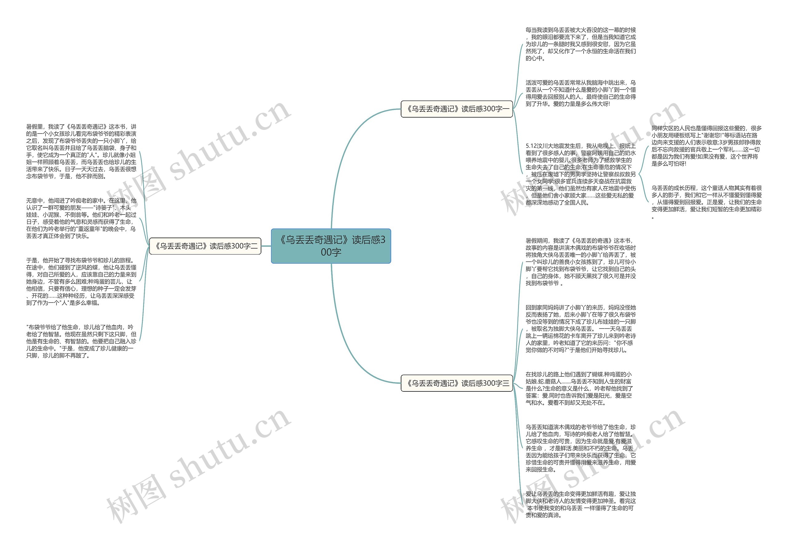 《乌丢丢奇遇记》读后感300字思维导图