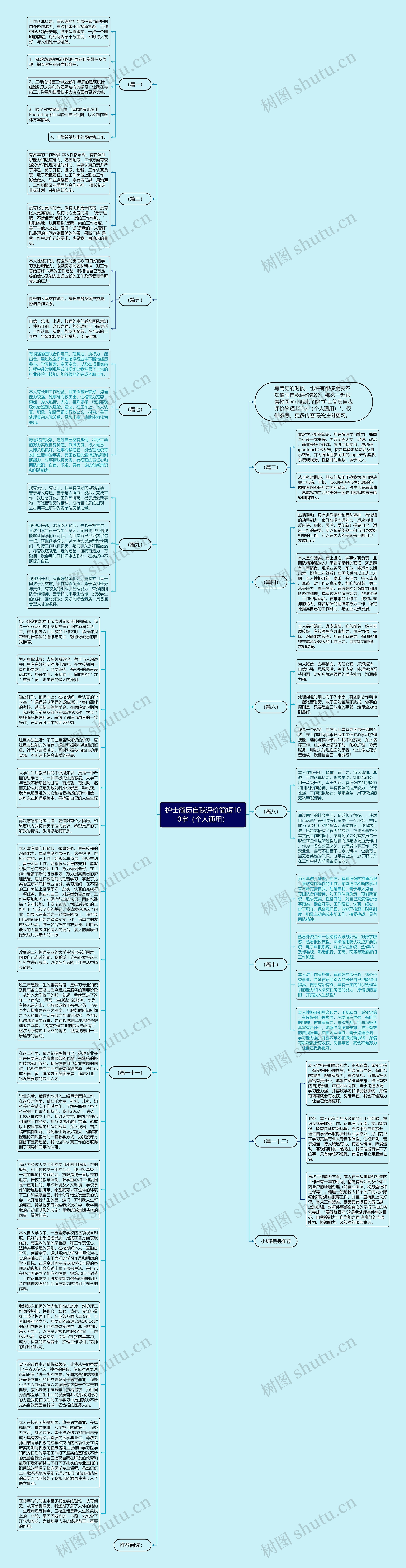 护士简历自我评价简短100字（个人通用）思维导图