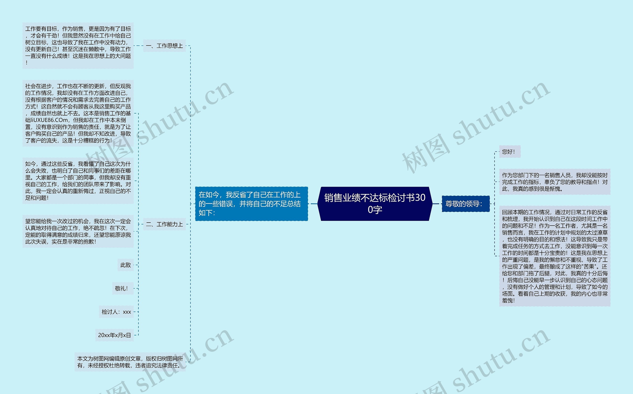 销售业绩不达标检讨书300字思维导图