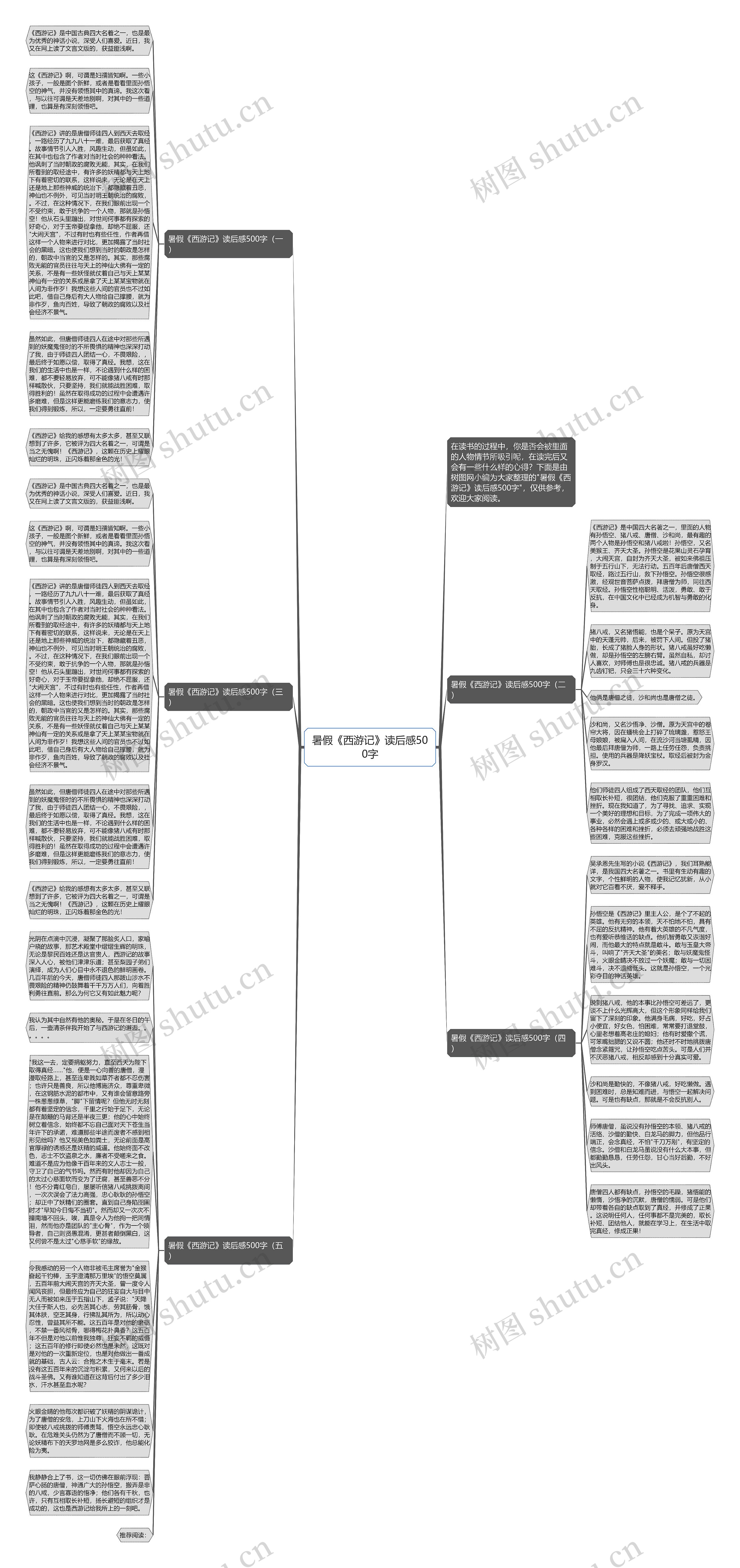 暑假《西游记》读后感500字思维导图