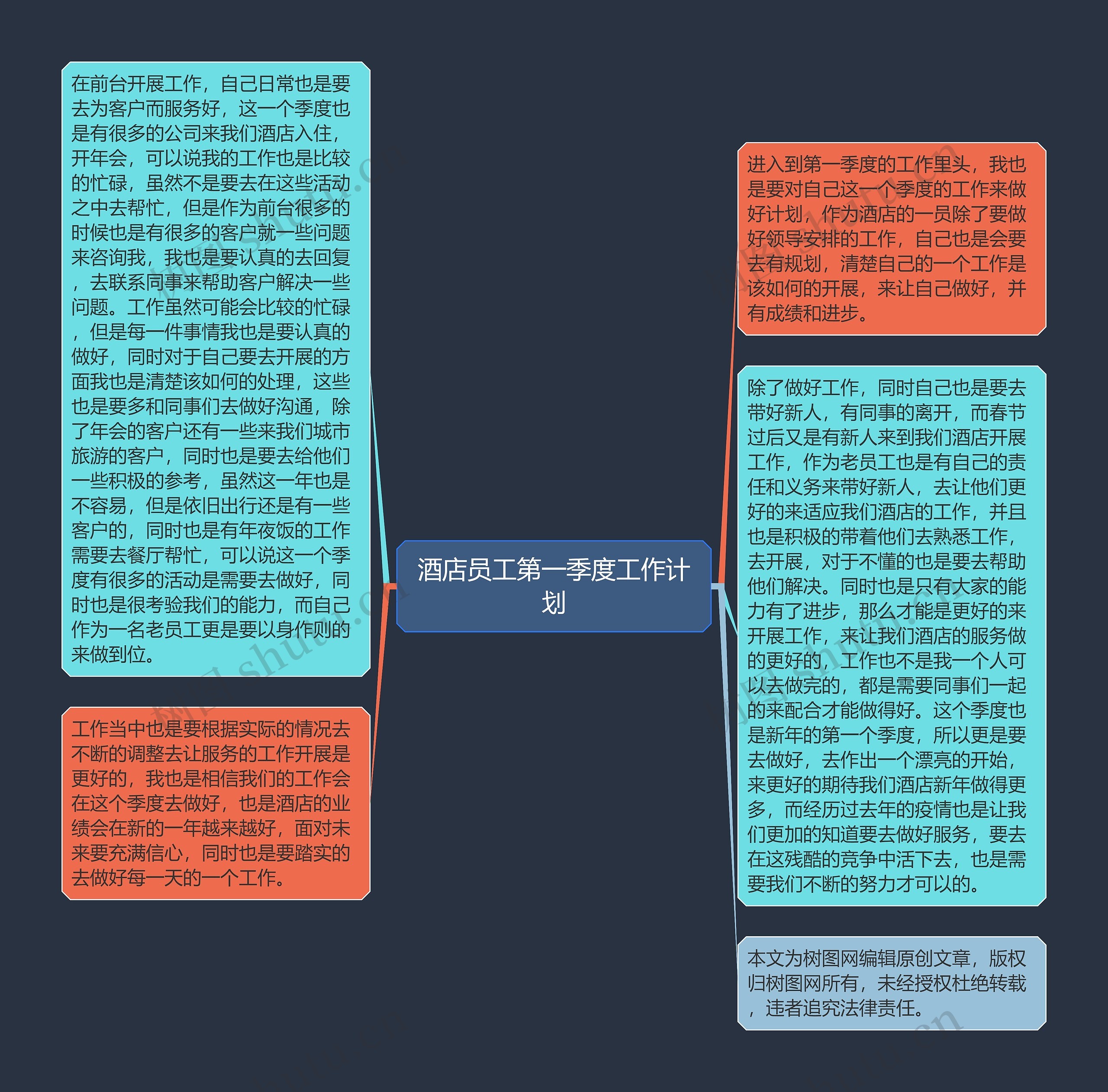 酒店员工第一季度工作计划