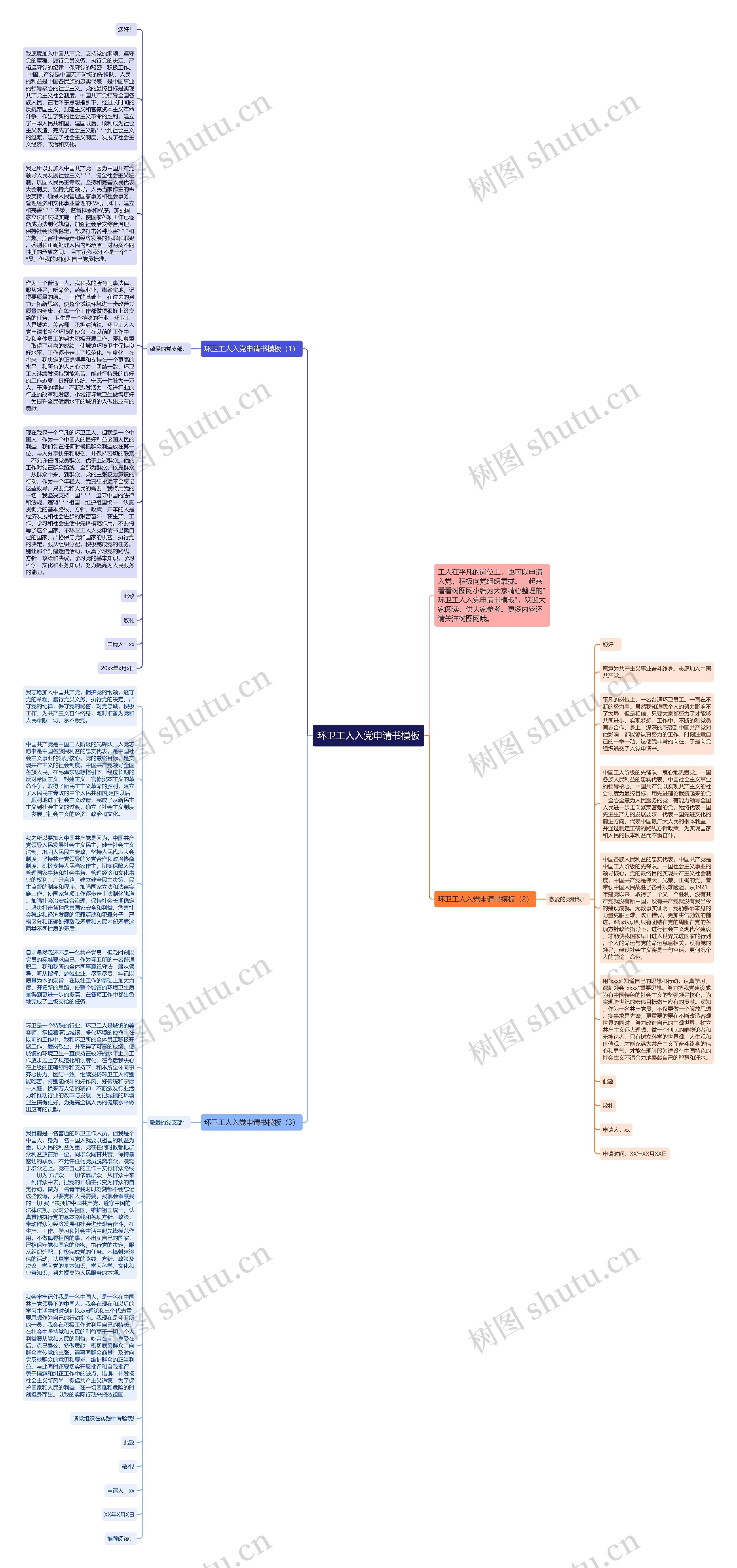 环卫工人入党申请书思维导图