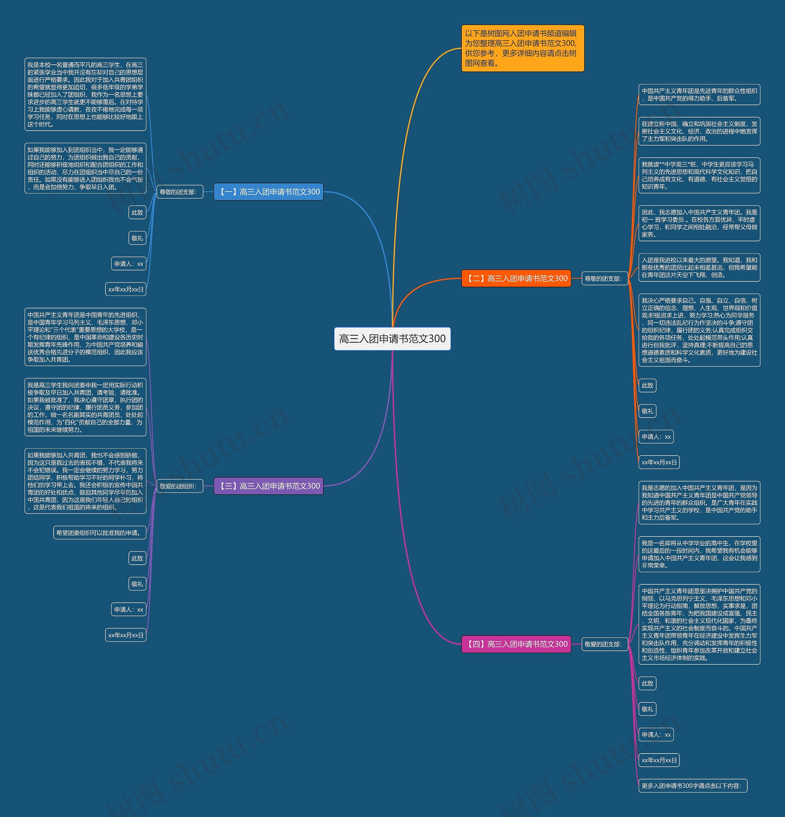 高三入团申请书范文300思维导图