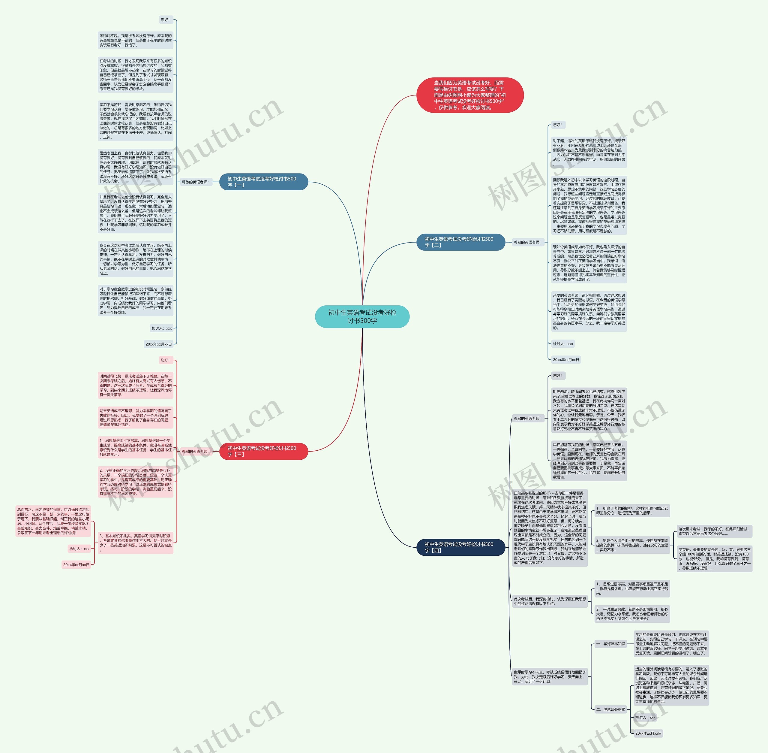 初中生英语考试没考好检讨书500字思维导图