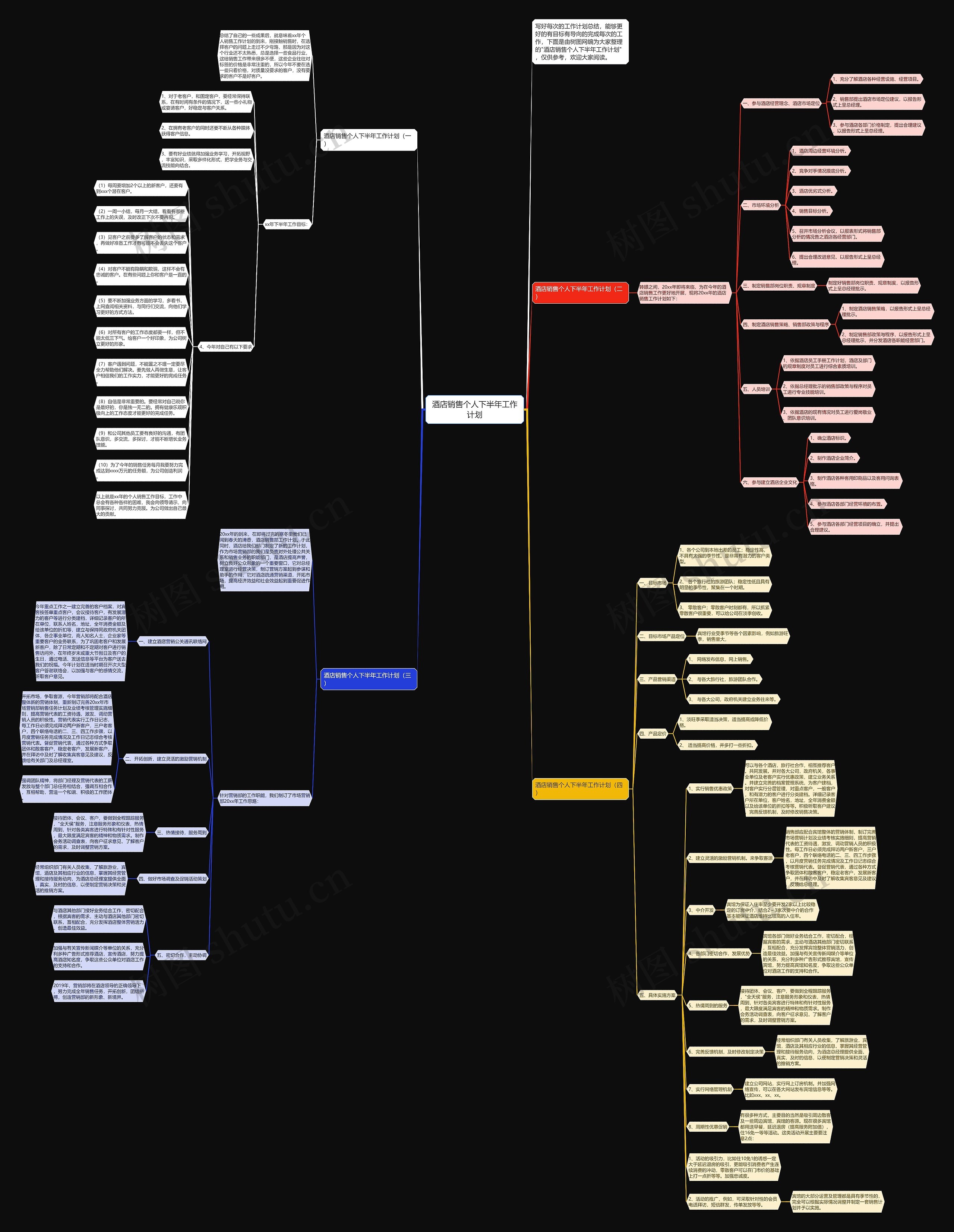 ​酒店销售个人下半年工作计划思维导图