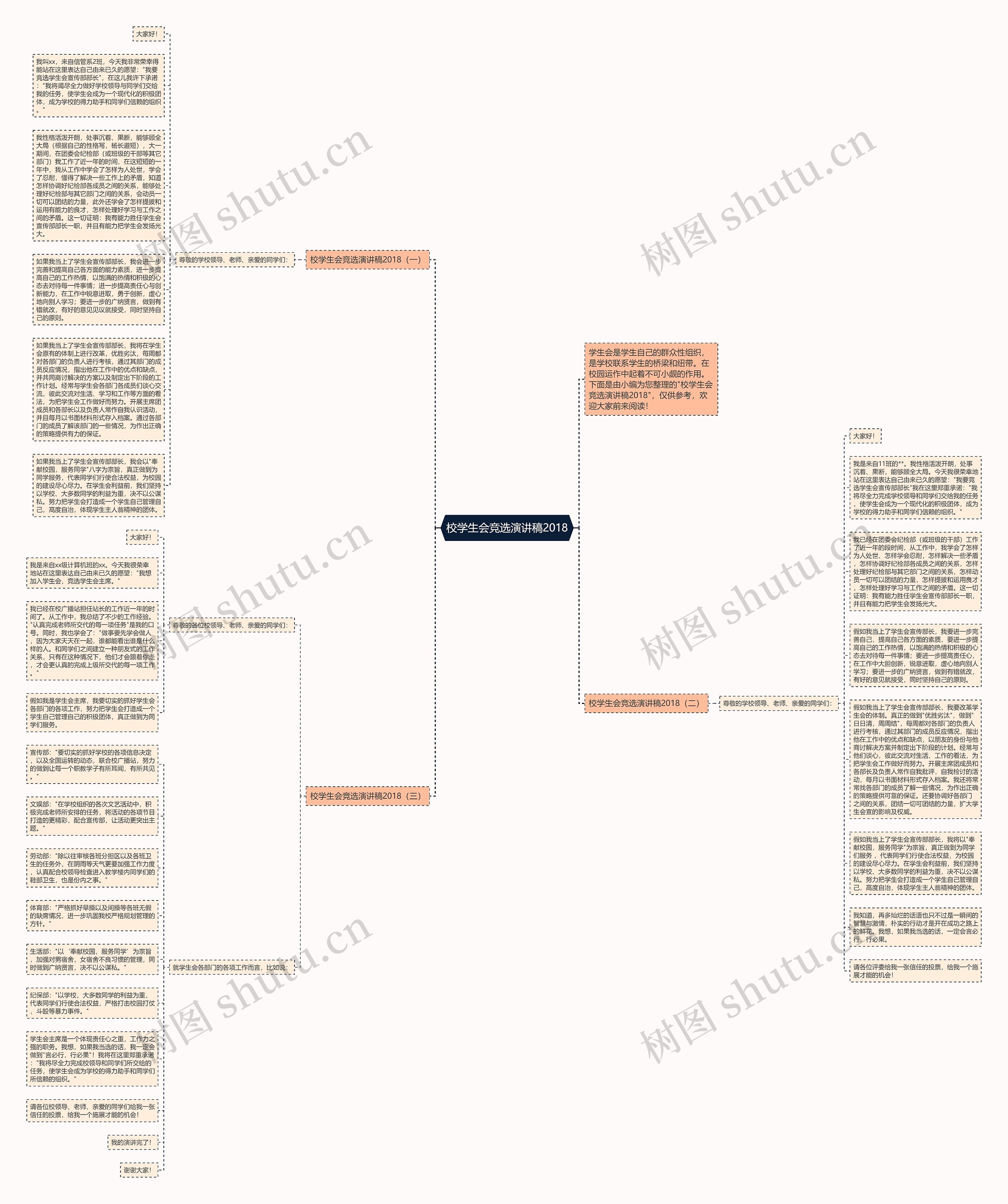 校学生会竞选演讲稿2018思维导图