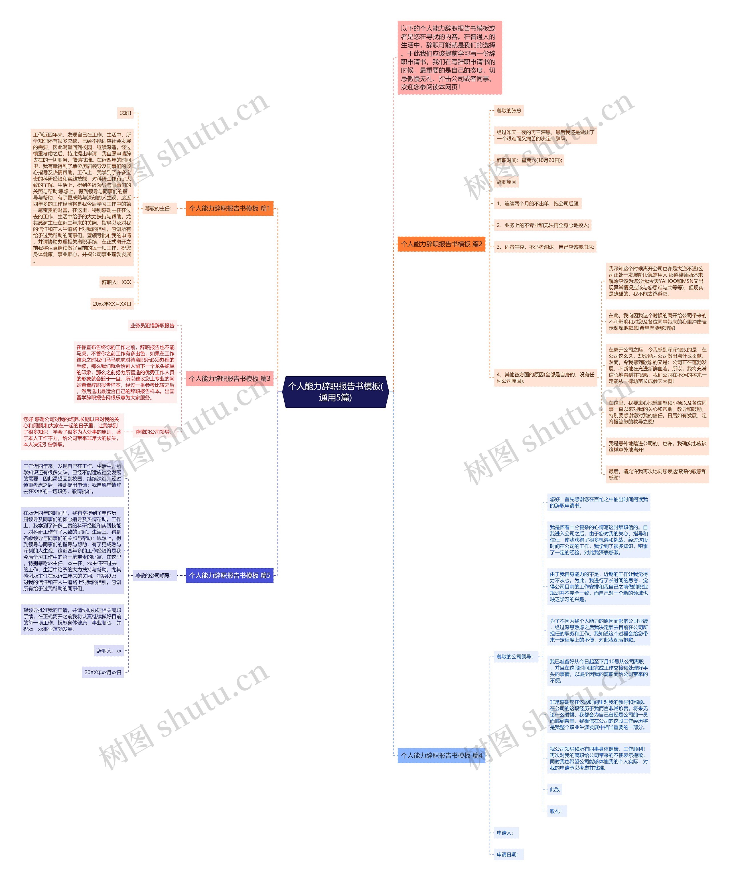 个人能力辞职报告书(通用5篇)思维导图
