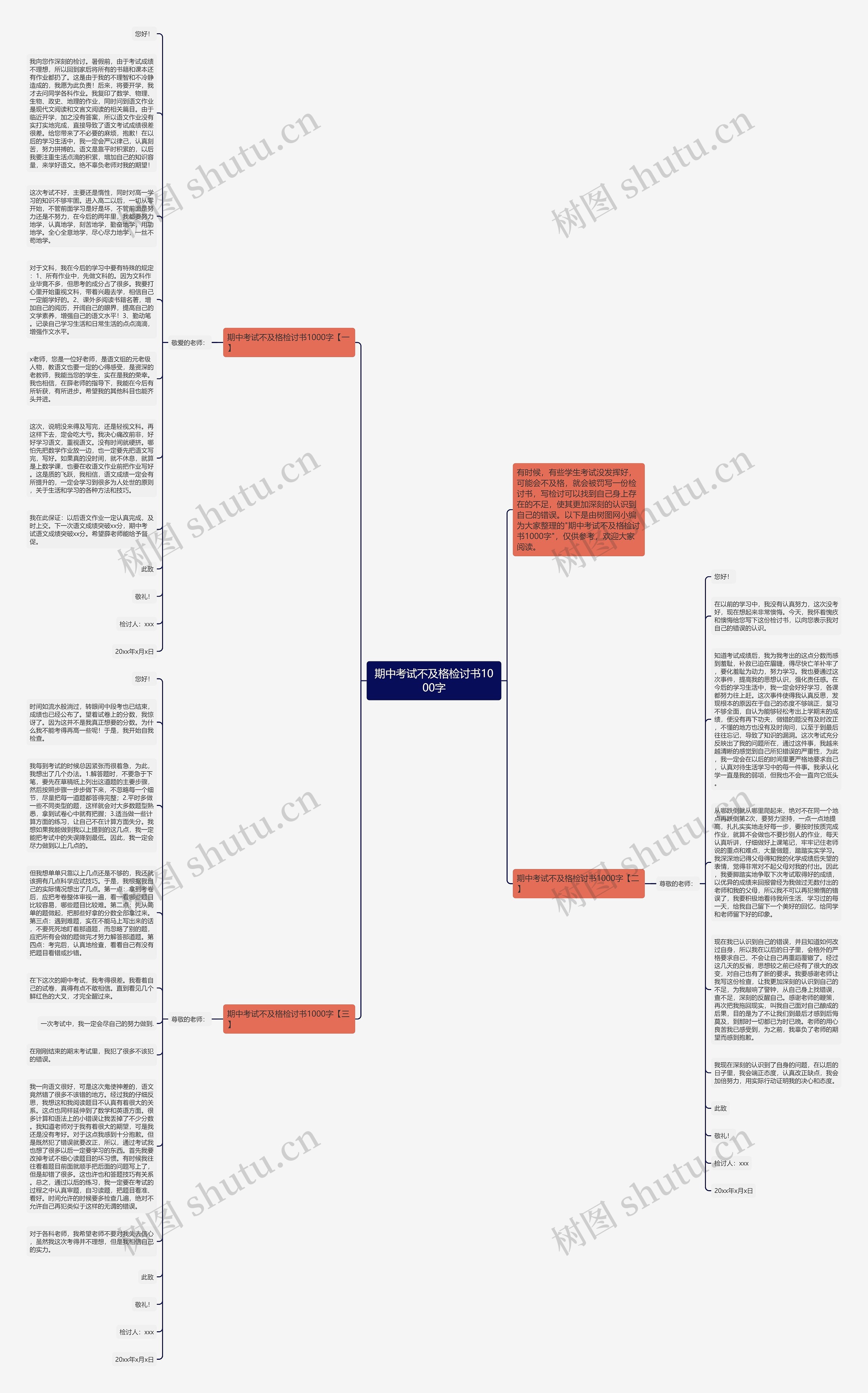 期中考试不及格检讨书1000字思维导图