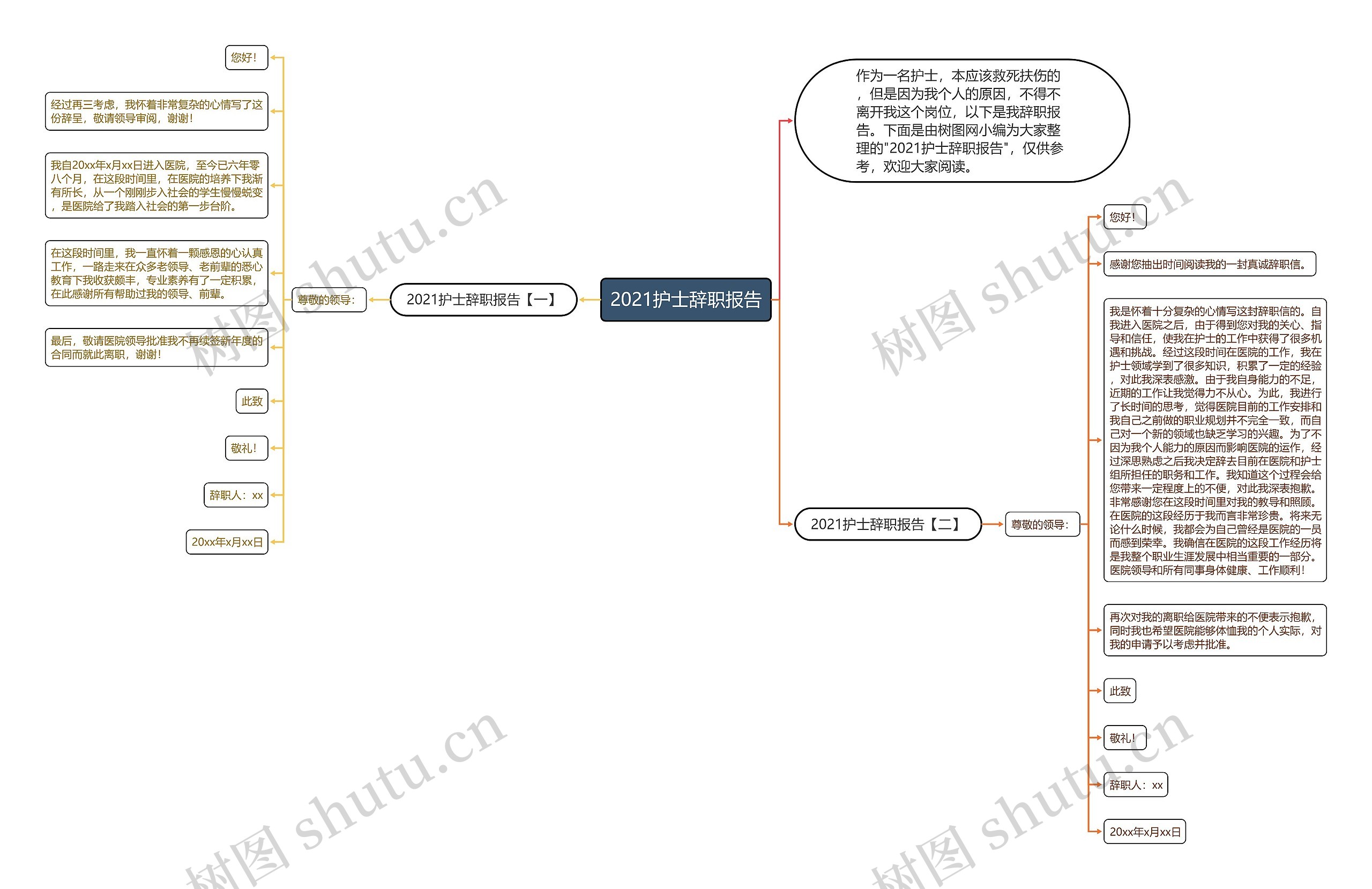 2021护士辞职报告思维导图