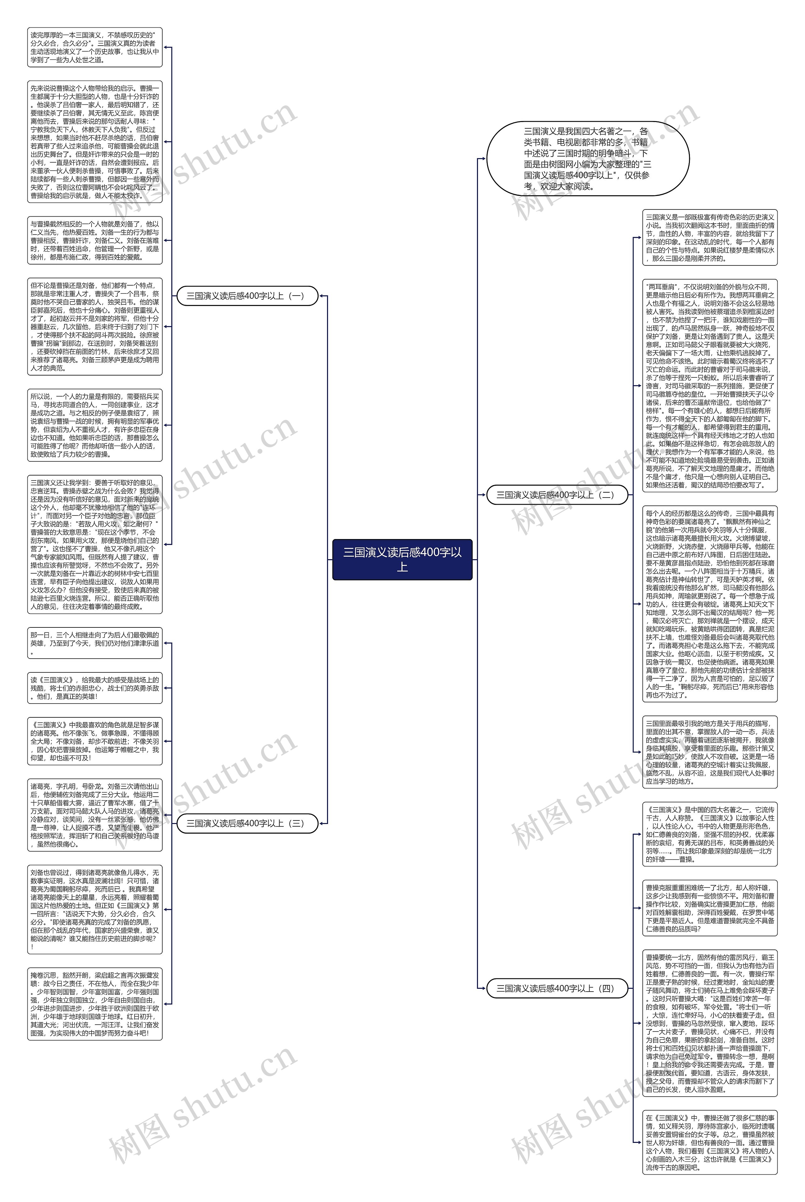 三国演义读后感400字以上思维导图